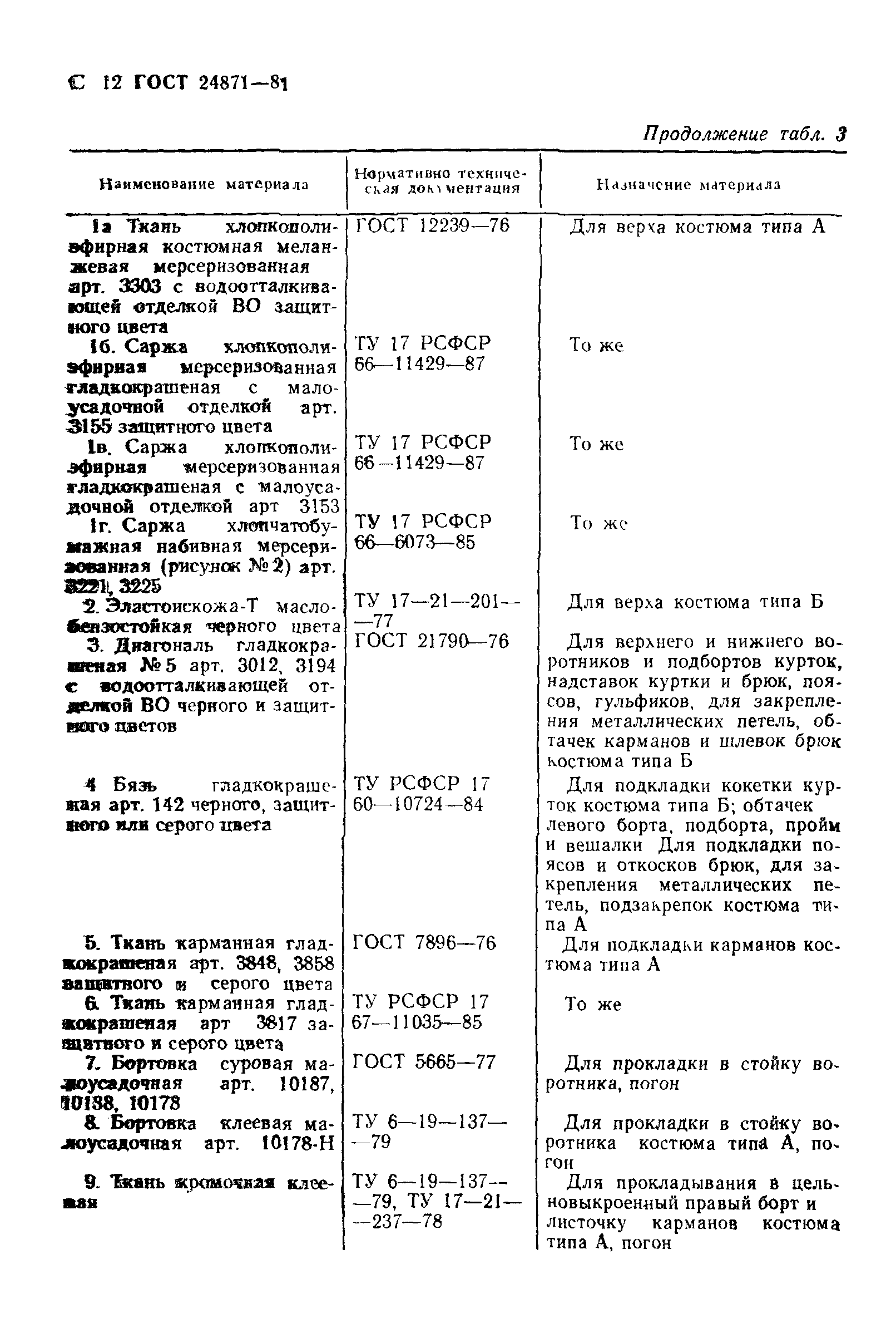 ГОСТ 24871-81