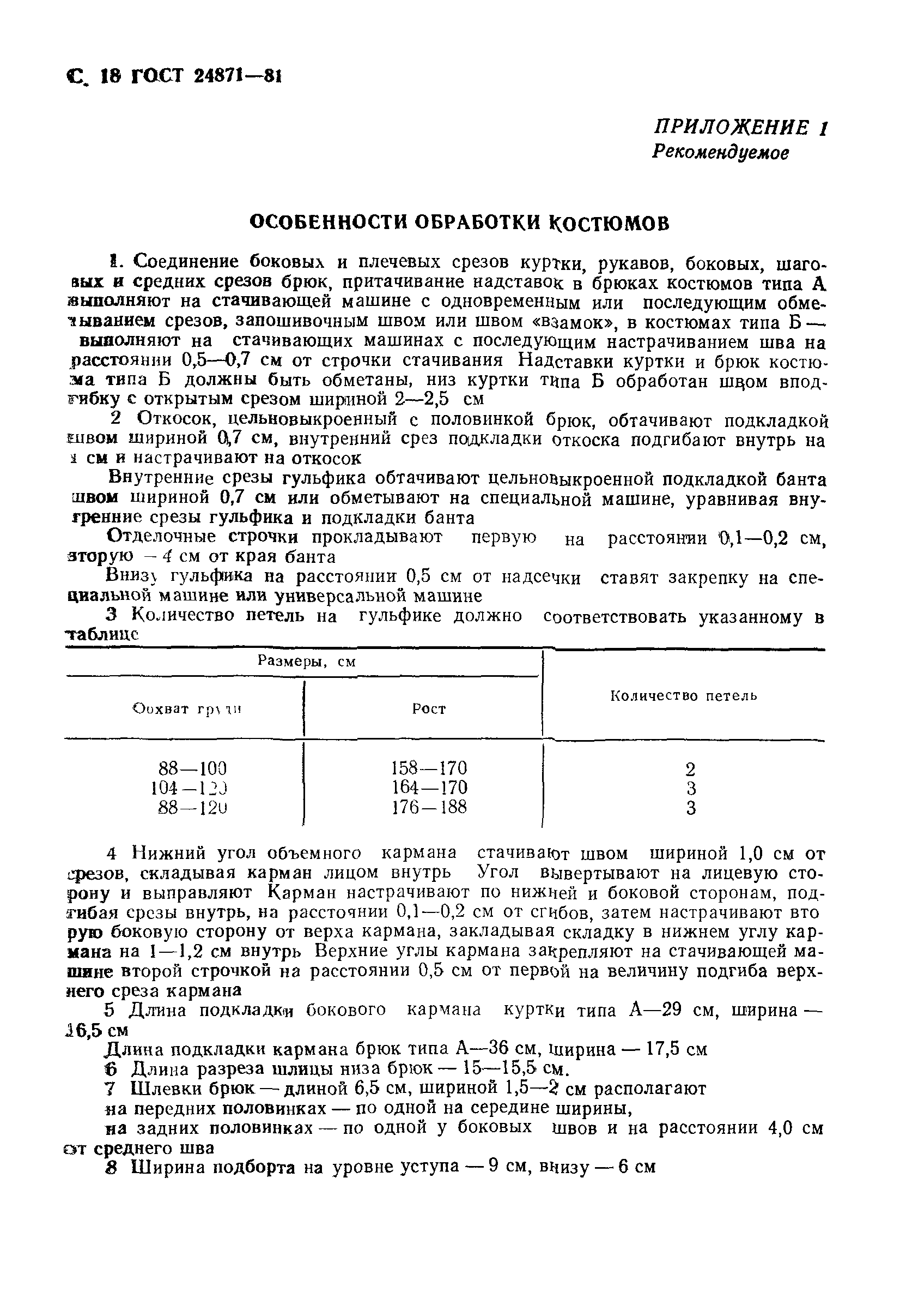 ГОСТ 24871-81
