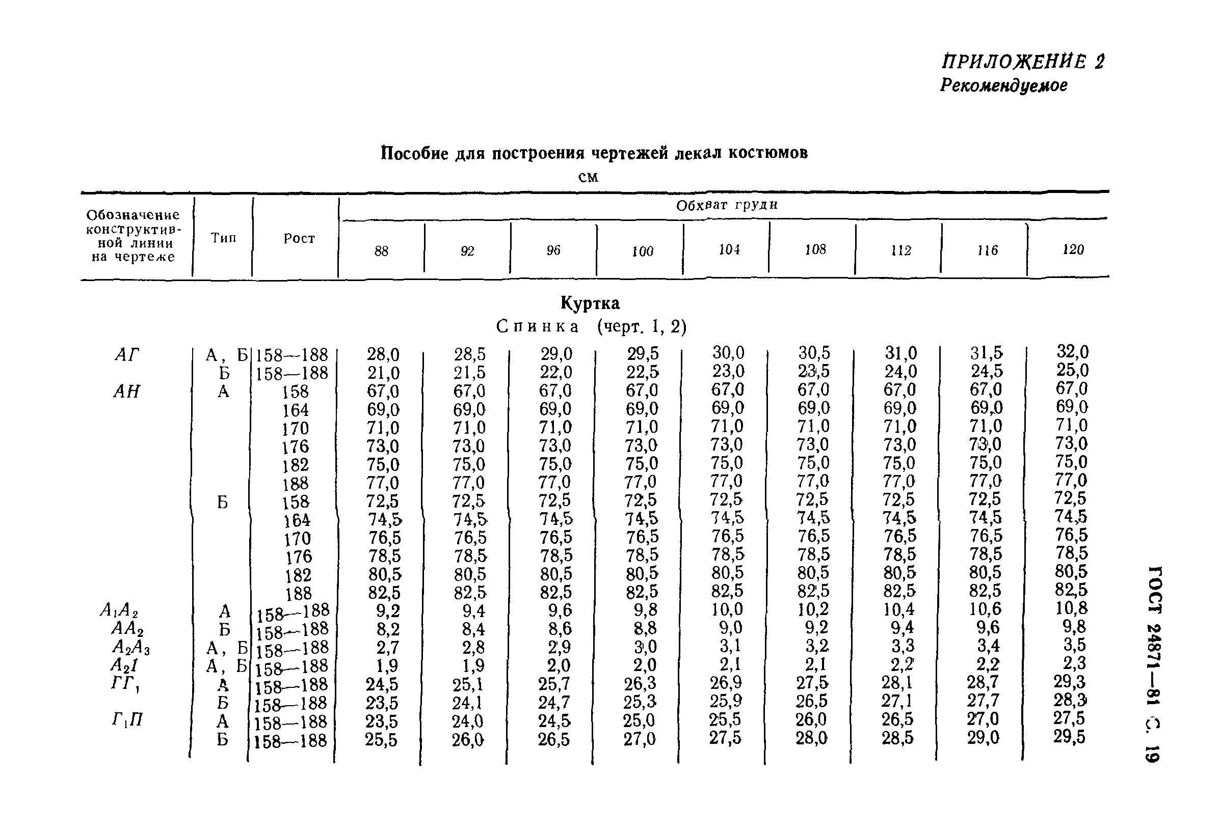 ГОСТ 24871-81