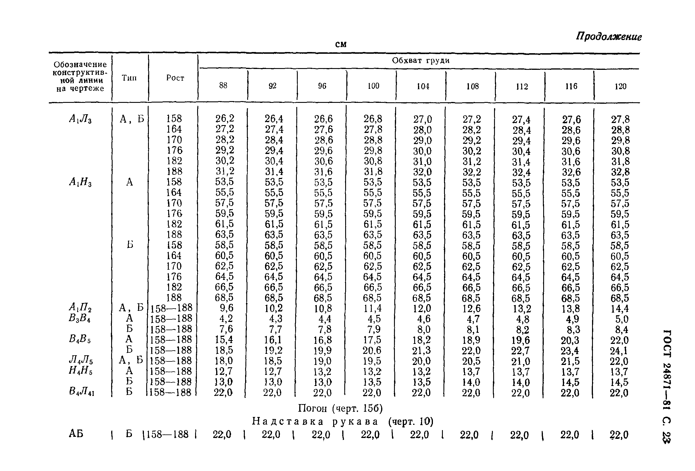 ГОСТ 24871-81