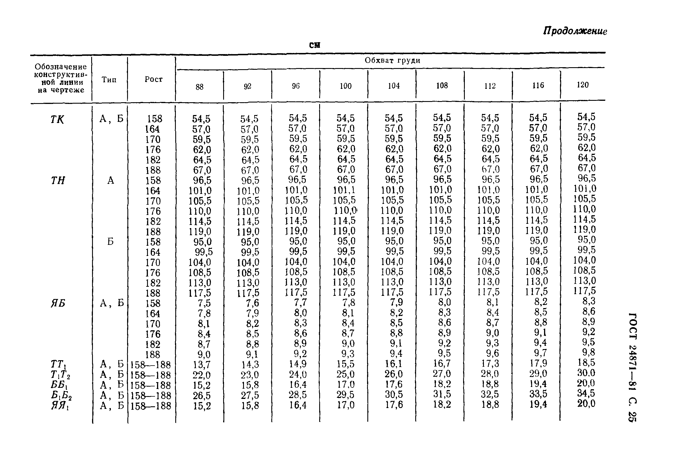 ГОСТ 24871-81