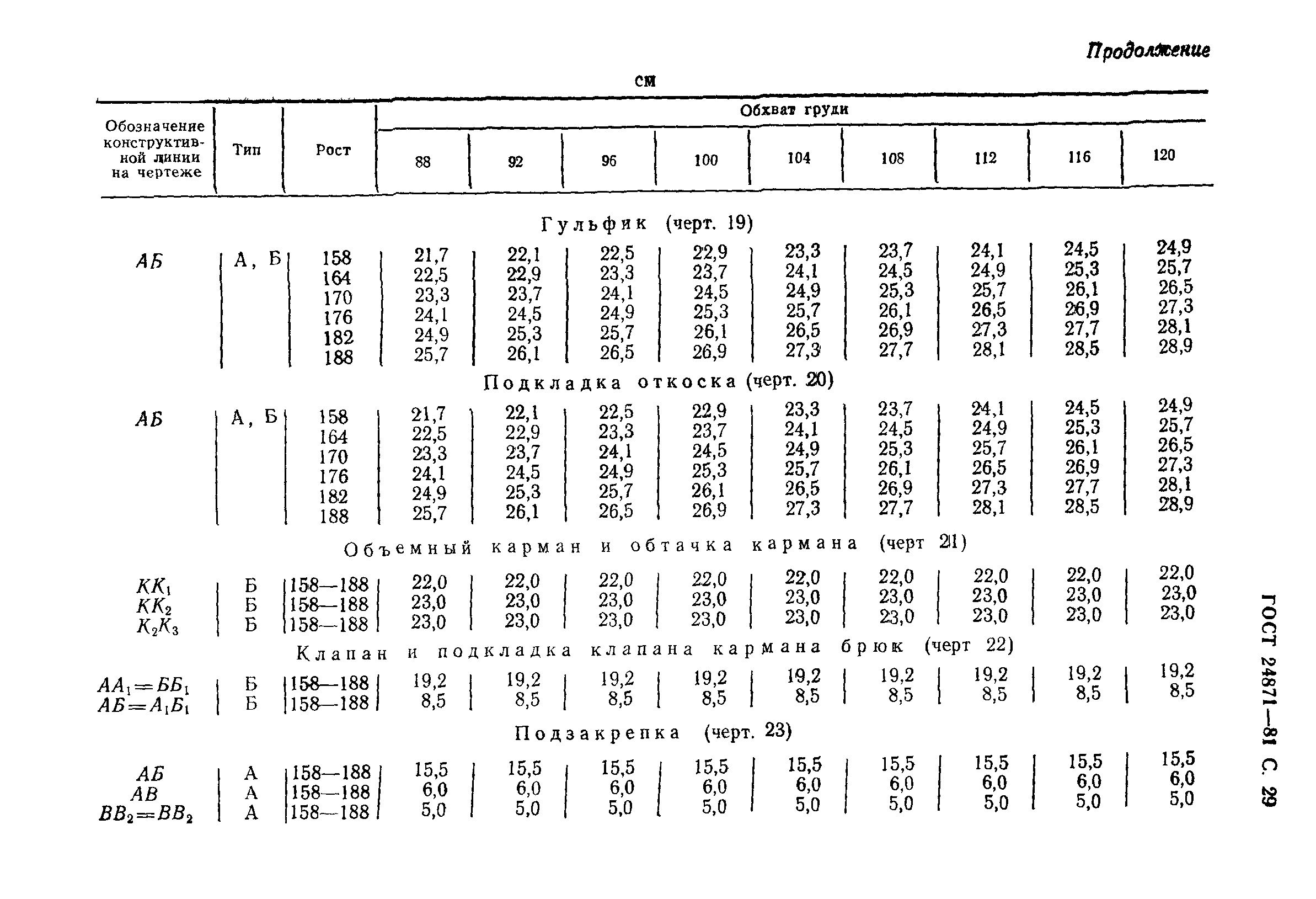 ГОСТ 24871-81