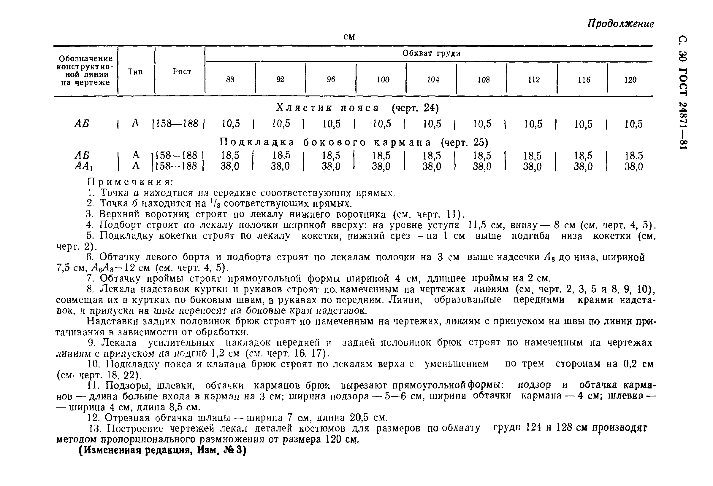 ГОСТ 24871-81