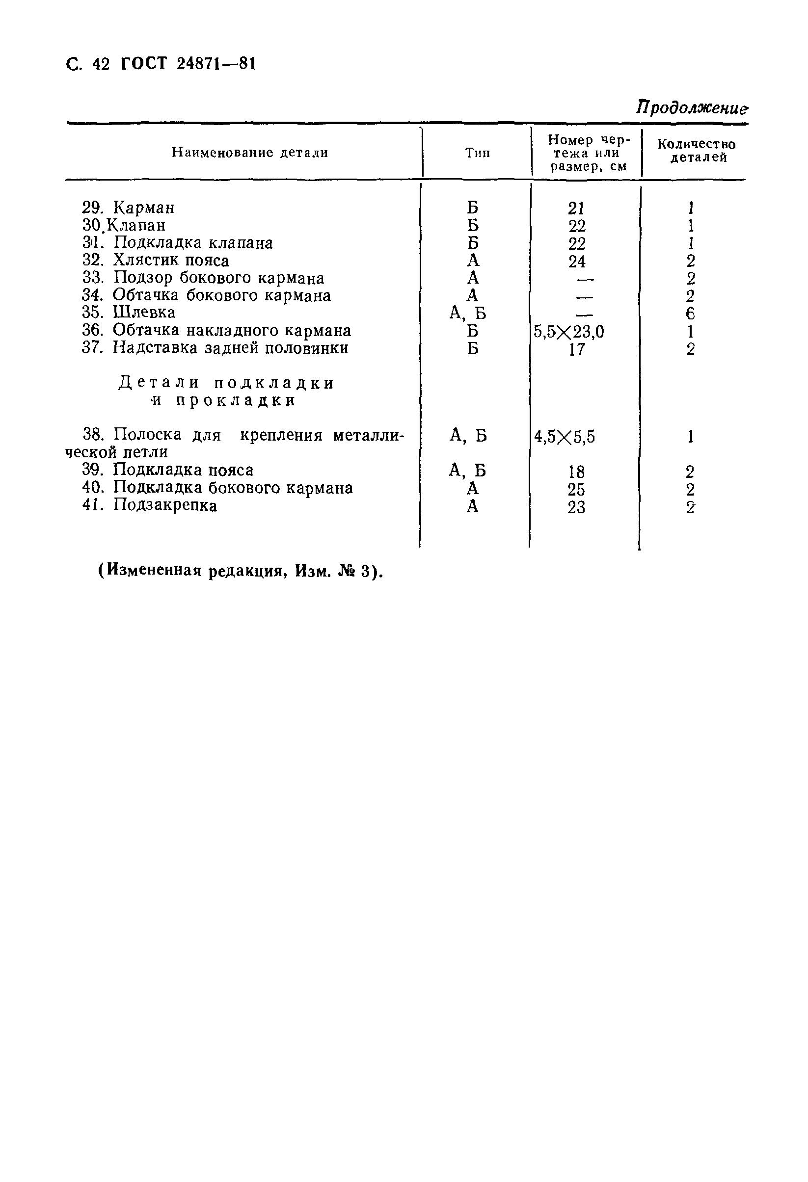 ГОСТ 24871-81