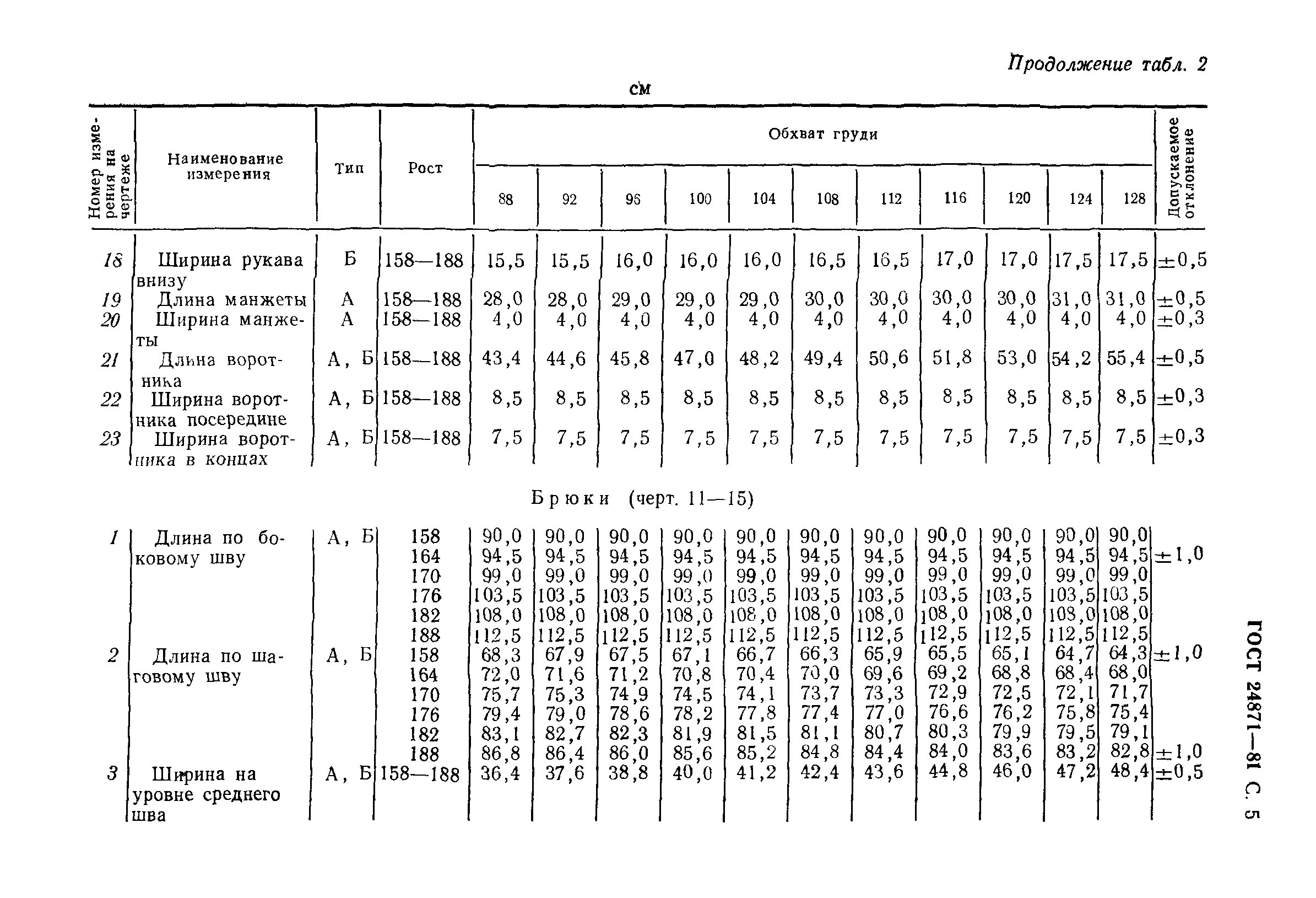 ГОСТ 24871-81