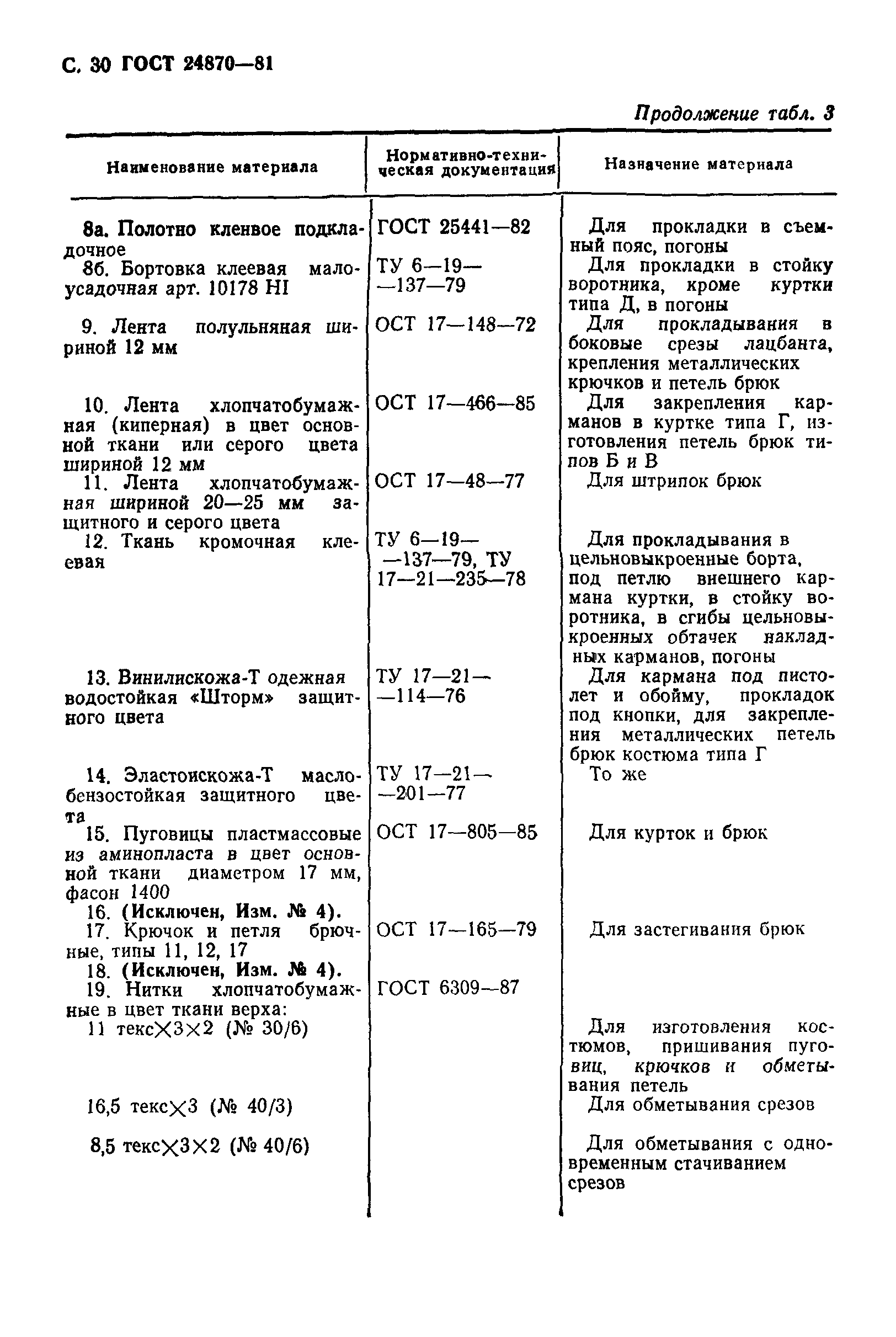 ГОСТ 24870-81