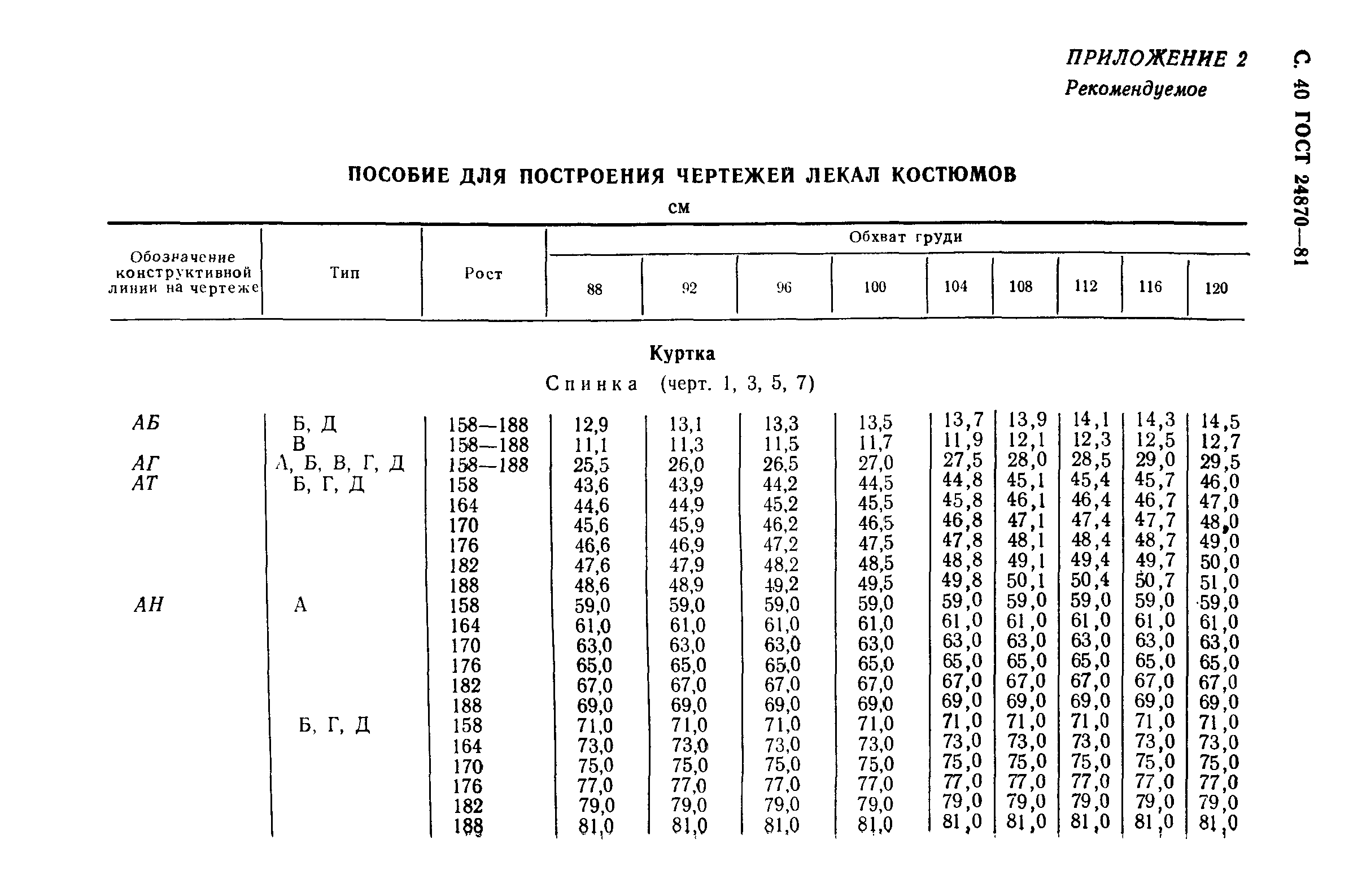 ГОСТ 24870-81