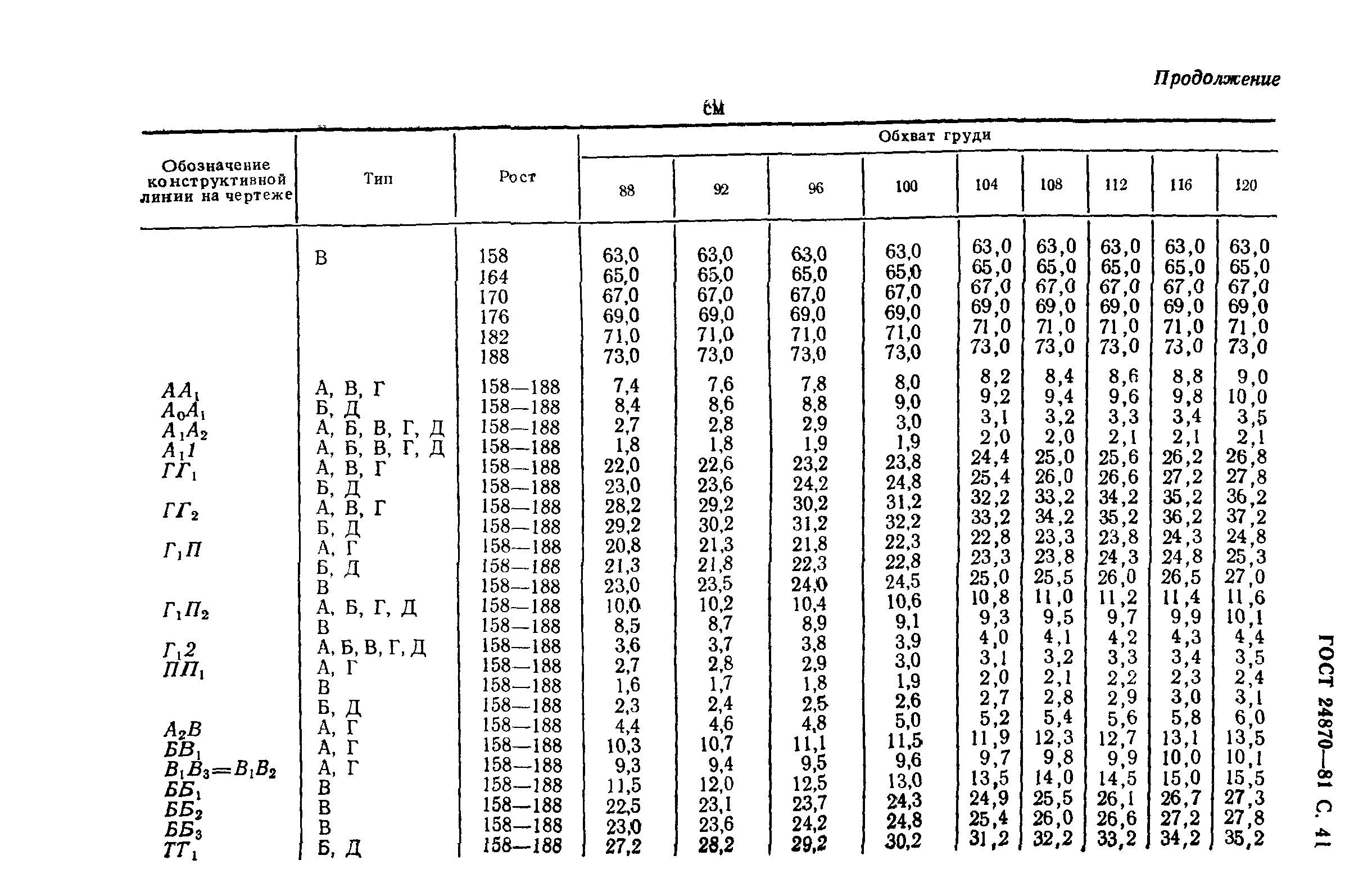 ГОСТ 24870-81