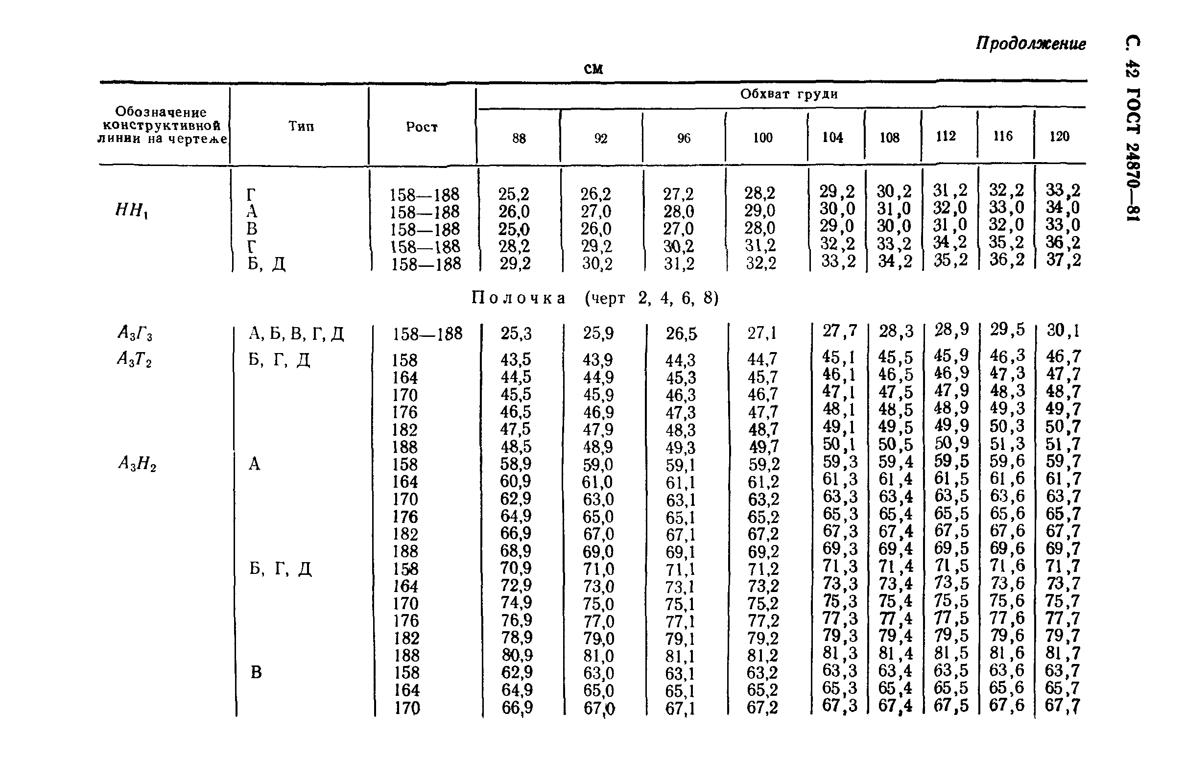 ГОСТ 24870-81