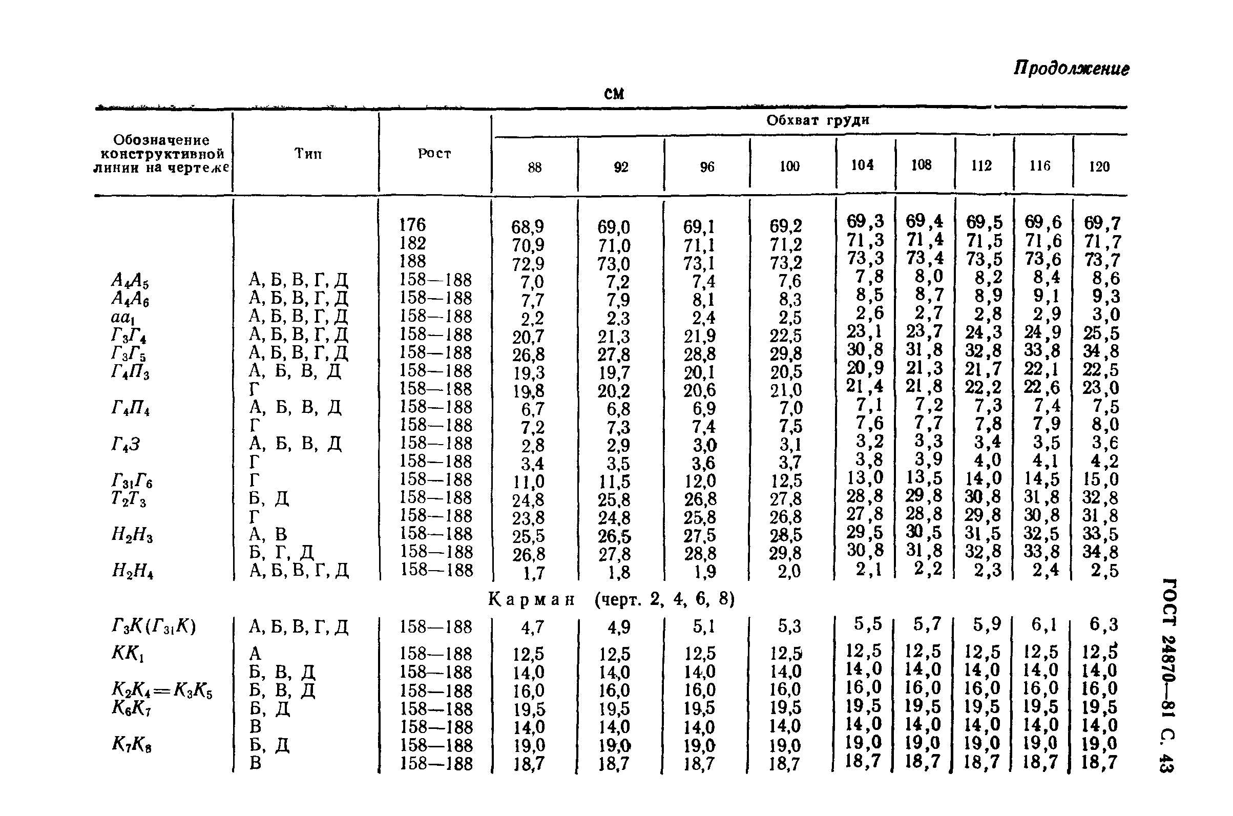ГОСТ 24870-81