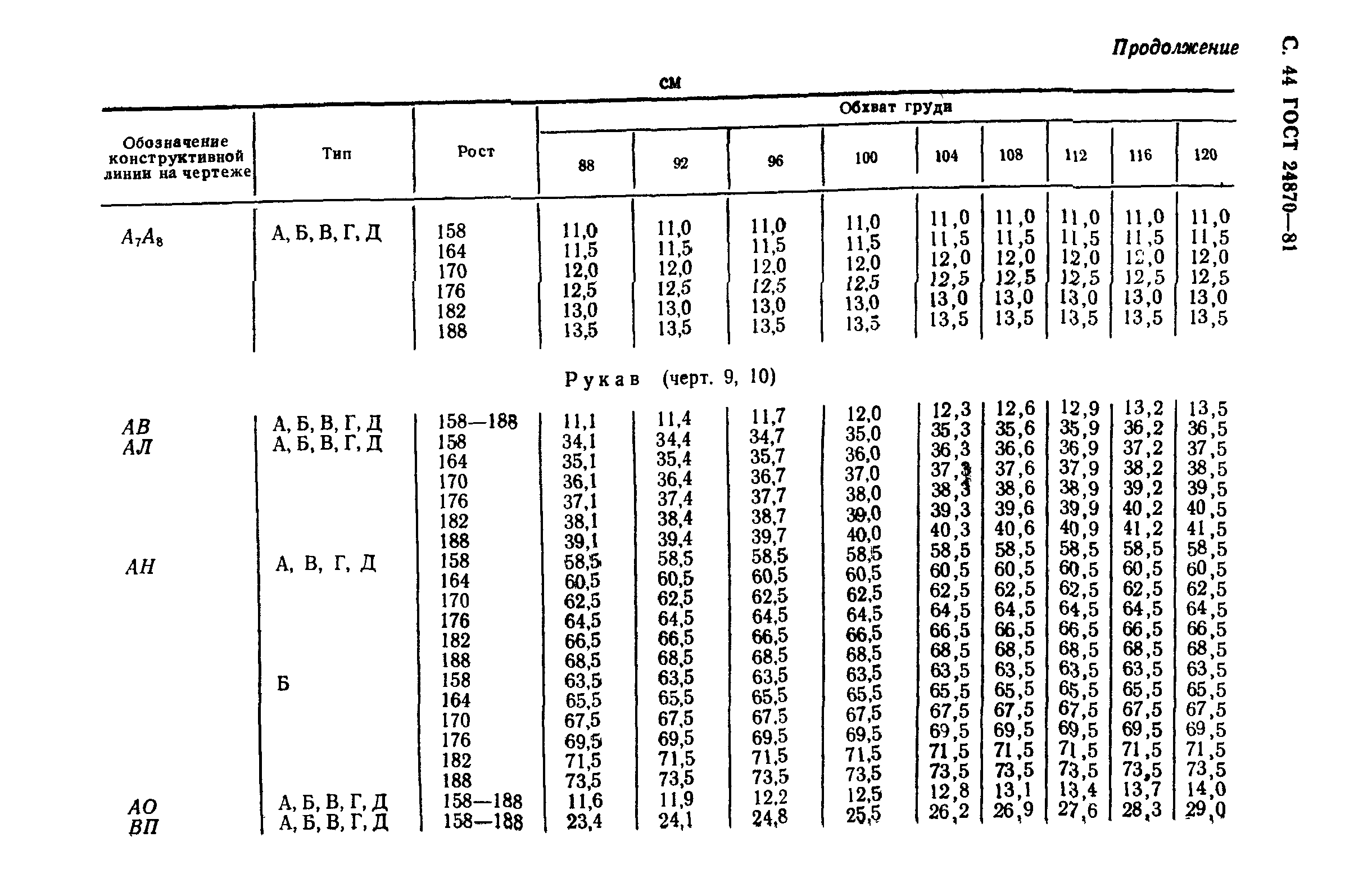 ГОСТ 24870-81