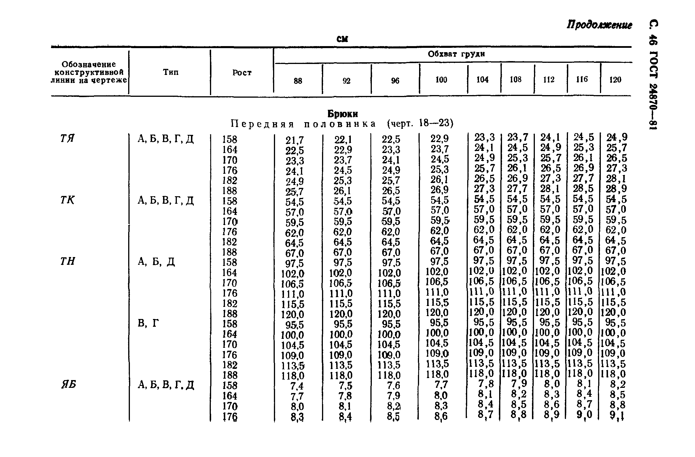 ГОСТ 24870-81