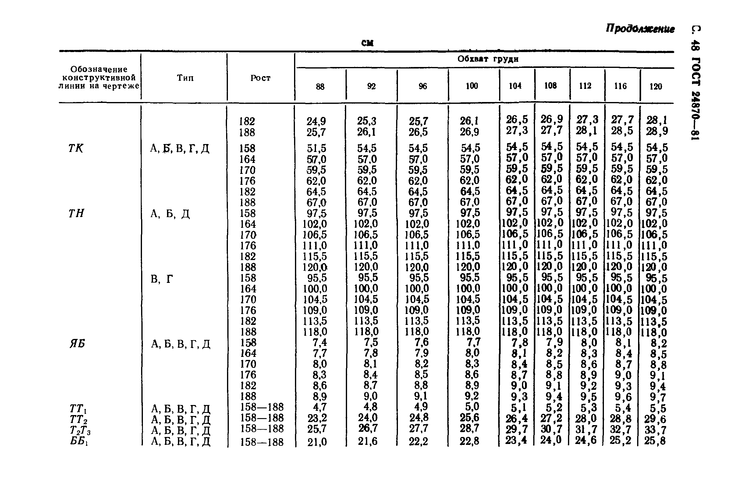 ГОСТ 24870-81