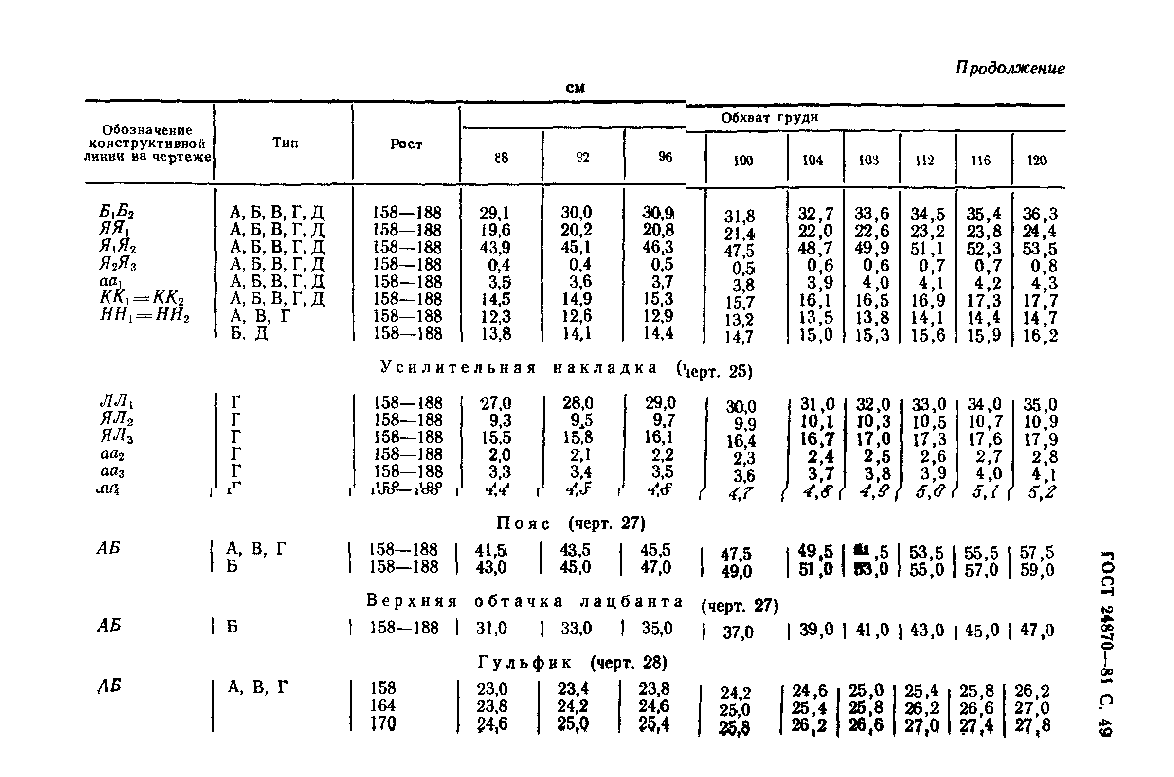 ГОСТ 24870-81