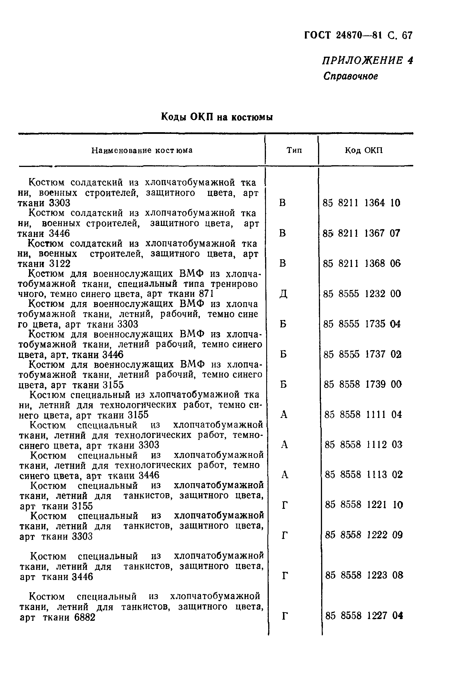 ГОСТ 24870-81