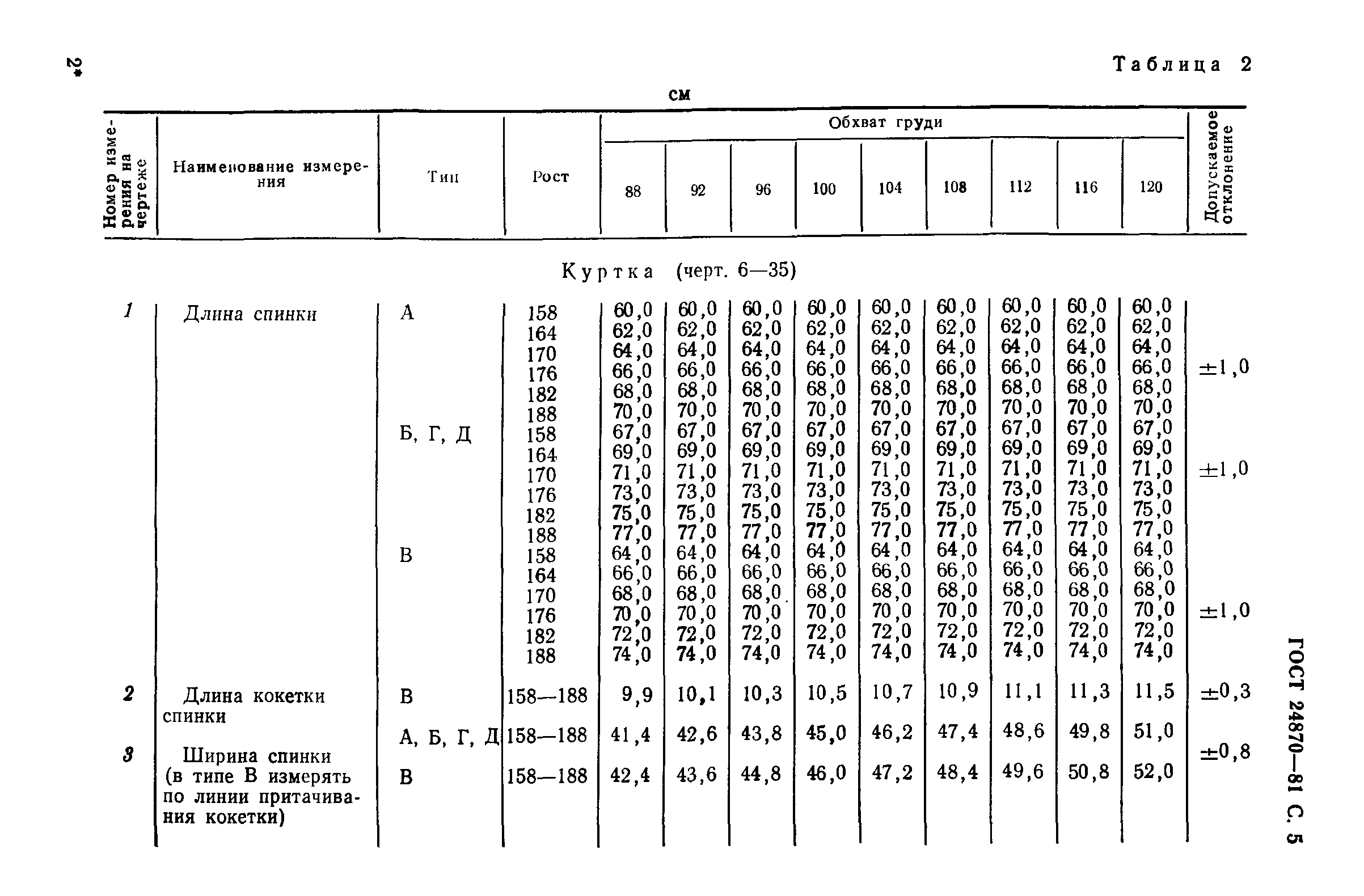 ГОСТ 24870-81