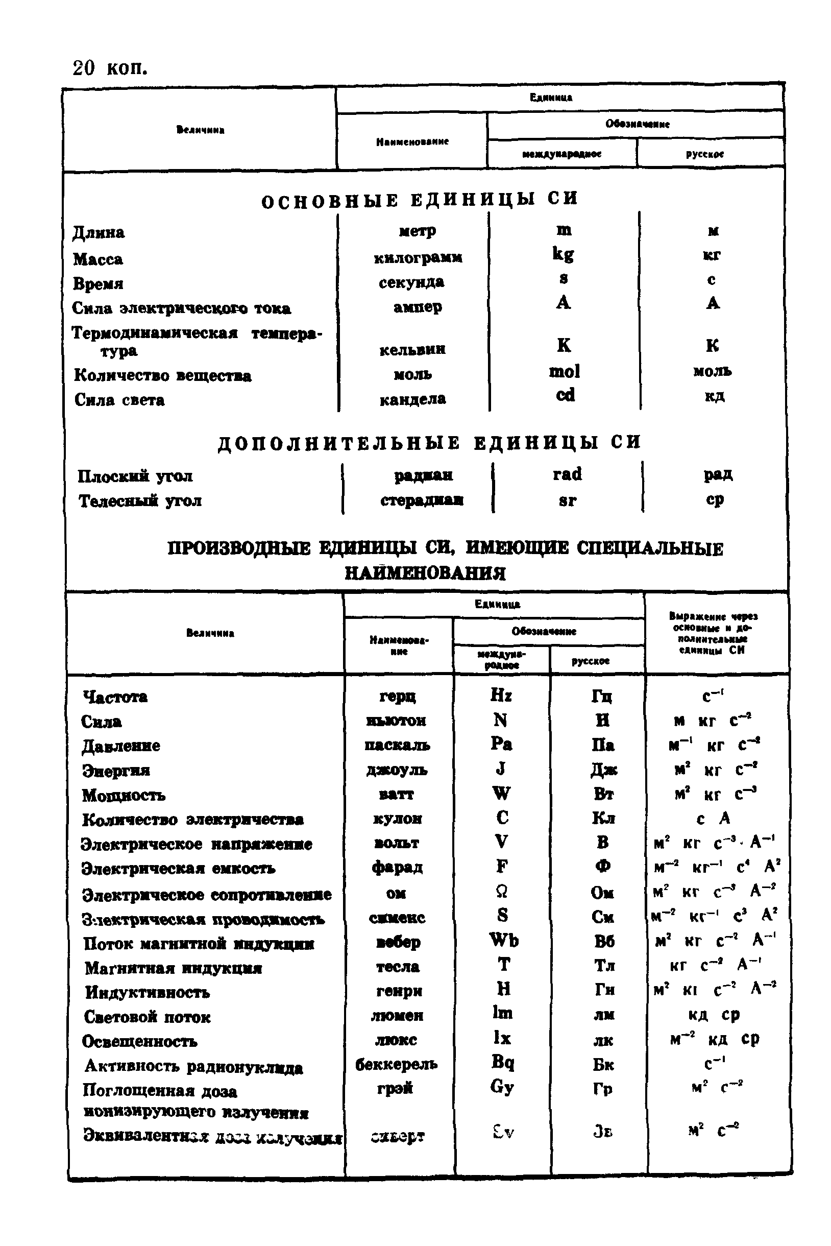 ГОСТ 24870-81