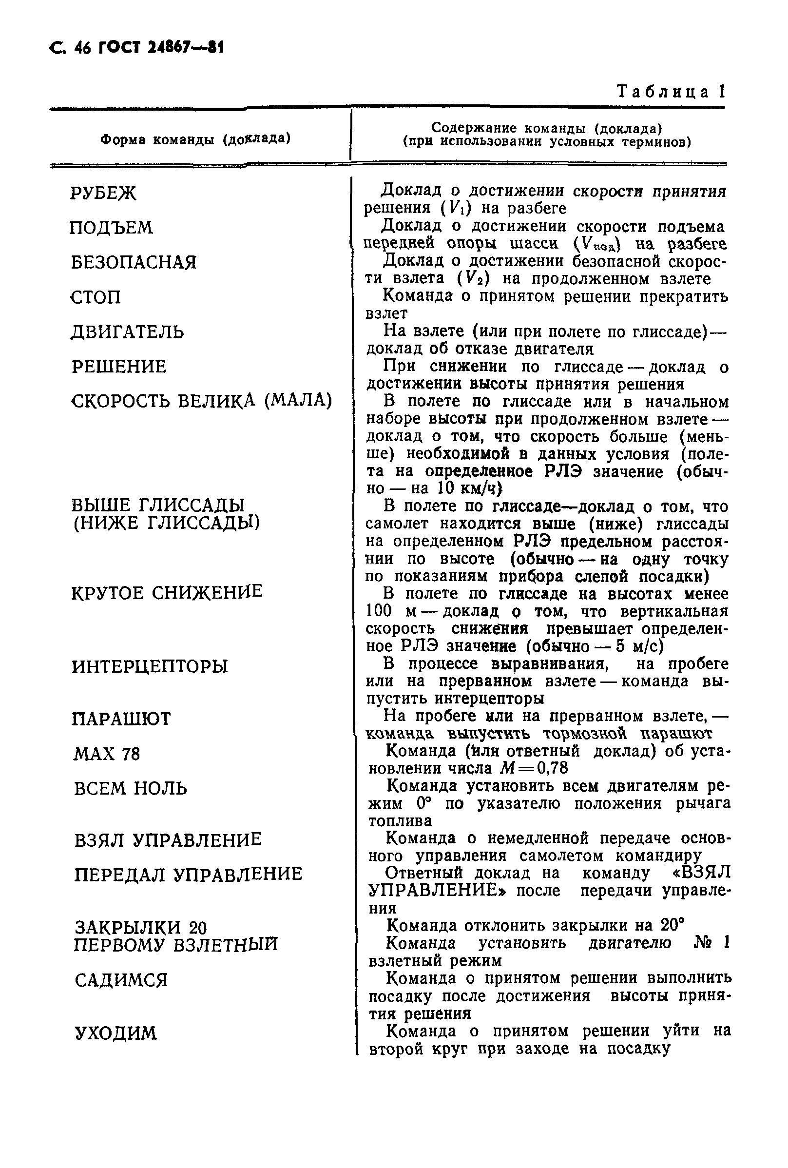 ГОСТ 24867-81