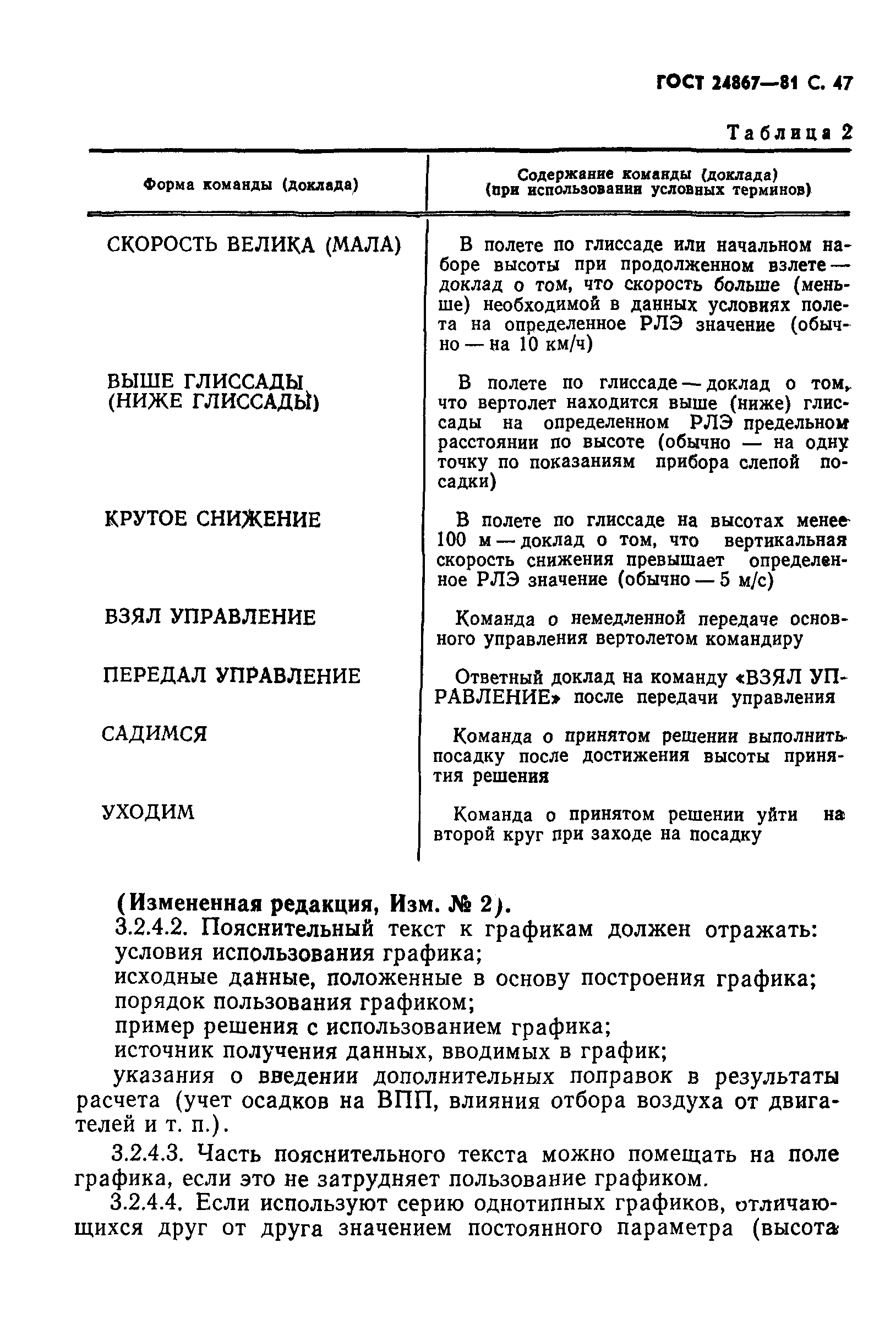 ГОСТ 24867-81