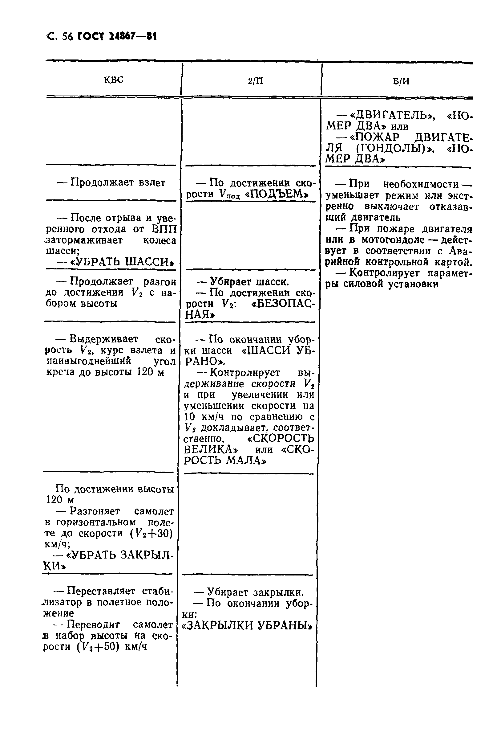 ГОСТ 24867-81