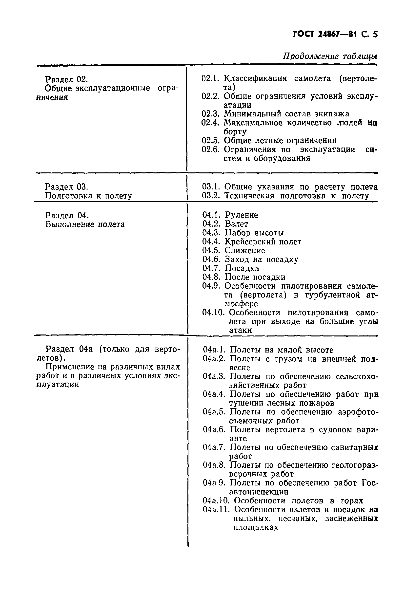 ГОСТ 24867-81
