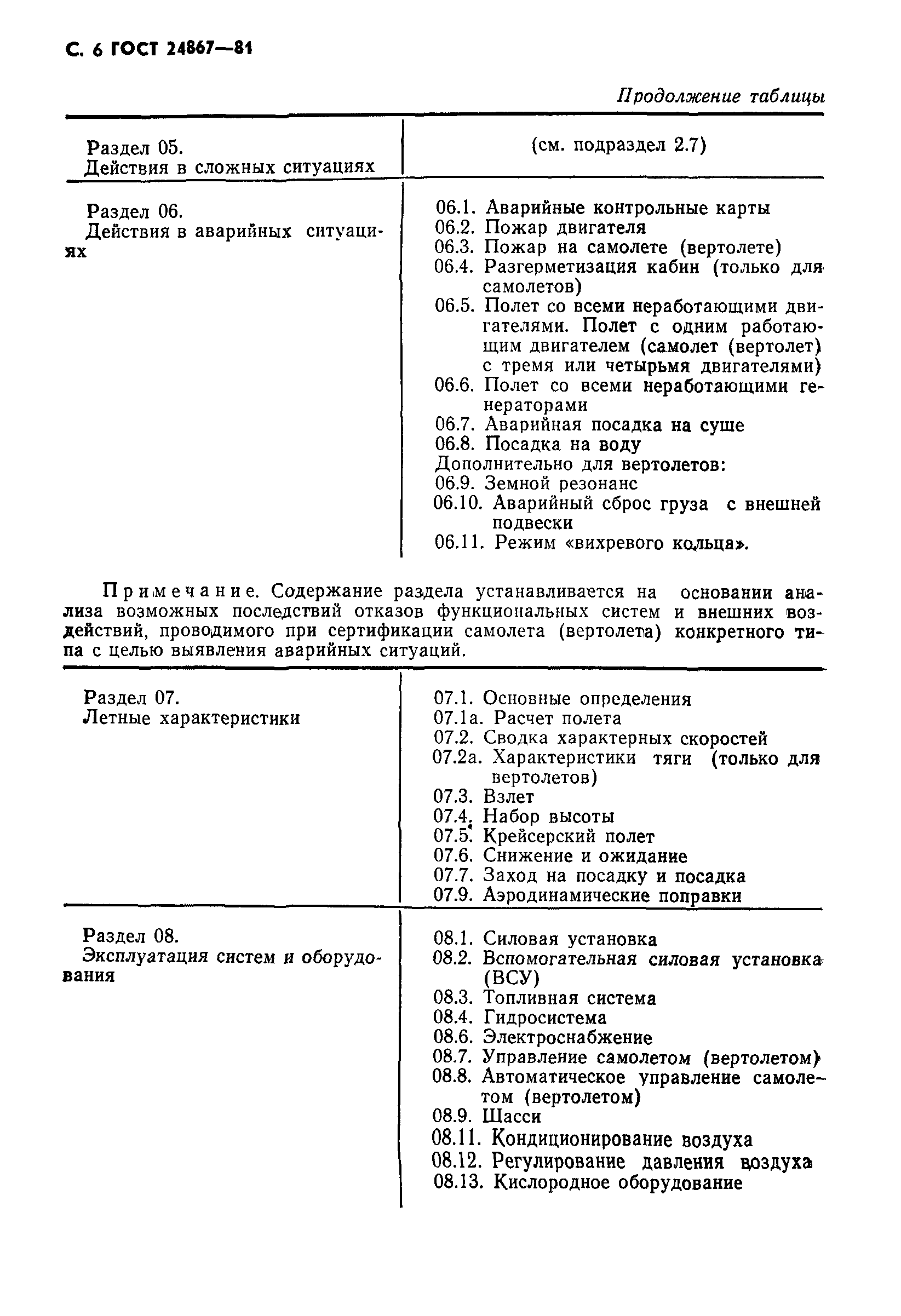 ГОСТ 24867-81
