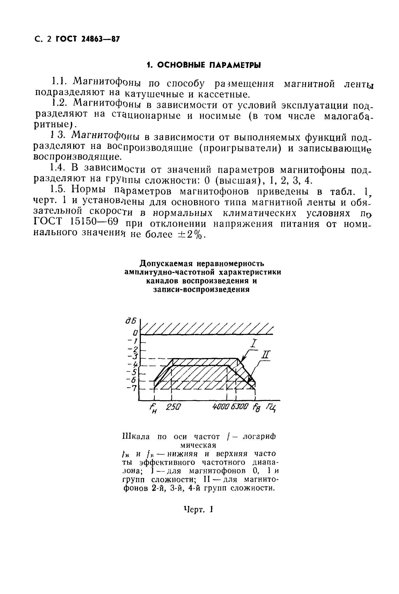 ГОСТ 24863-87