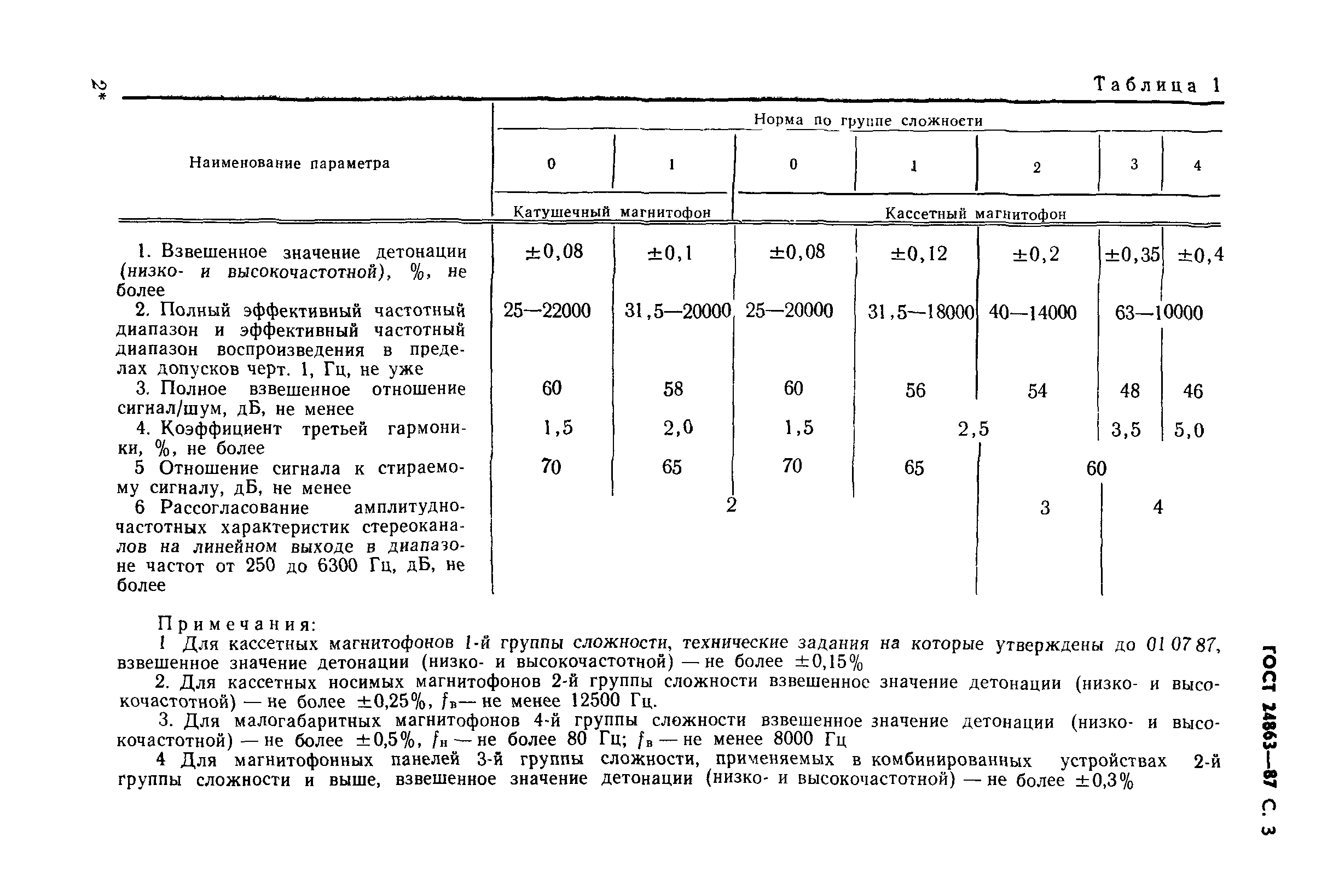 ГОСТ 24863-87