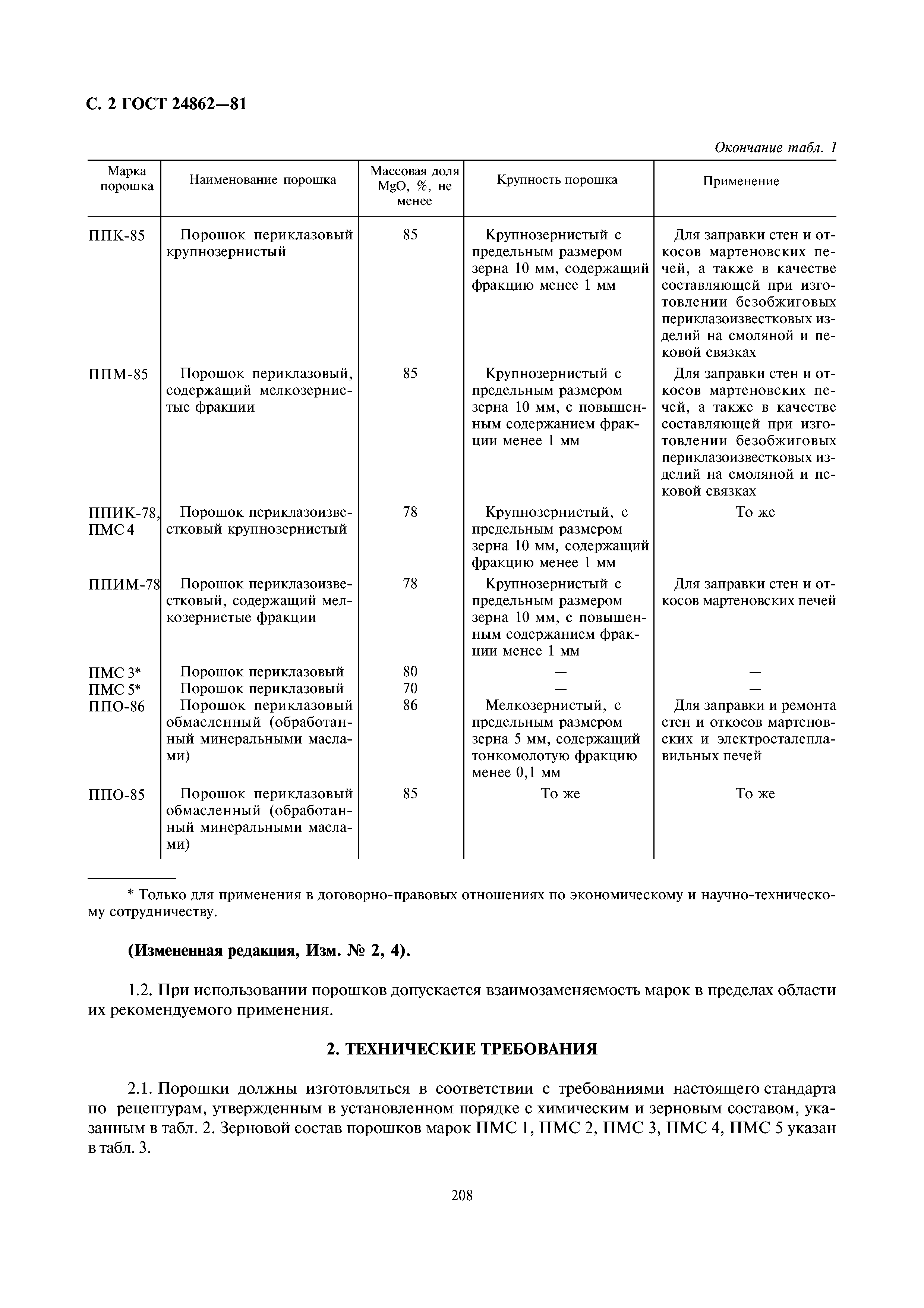 ГОСТ 24862-81