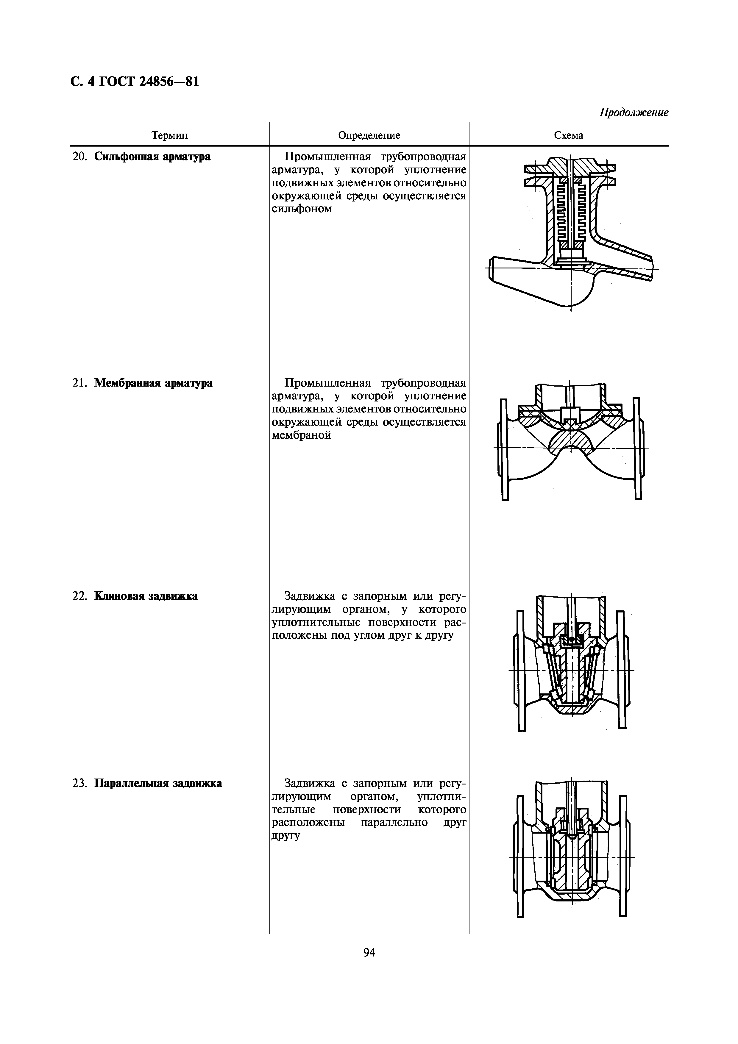 ГОСТ 24856-81