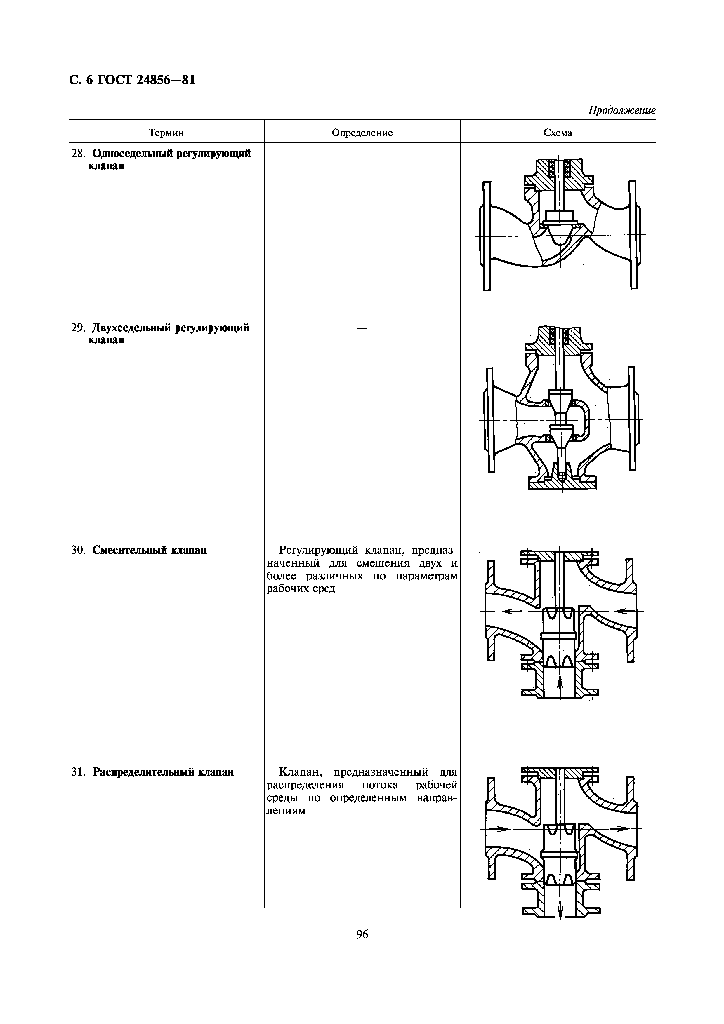 ГОСТ 24856-81