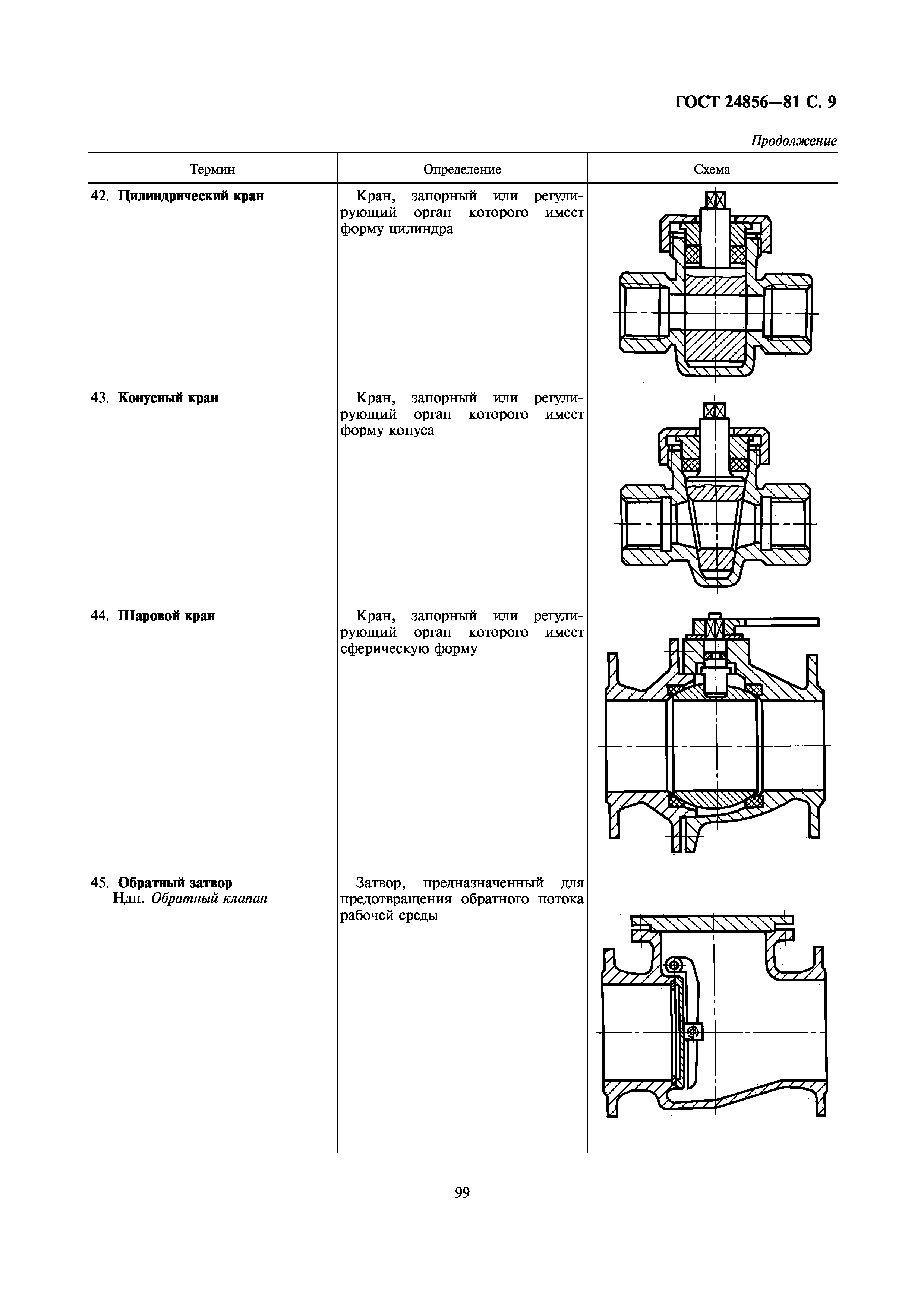 ГОСТ 24856-81