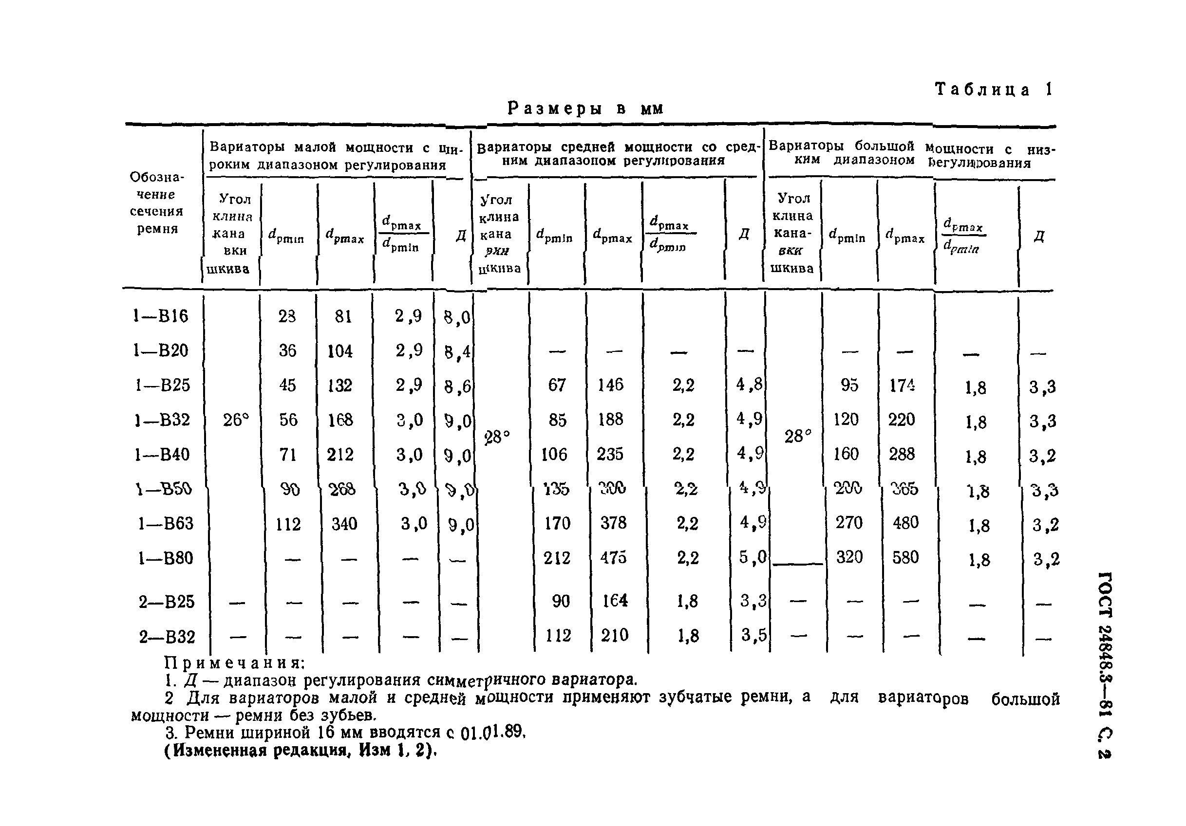 ГОСТ 24848.3-81