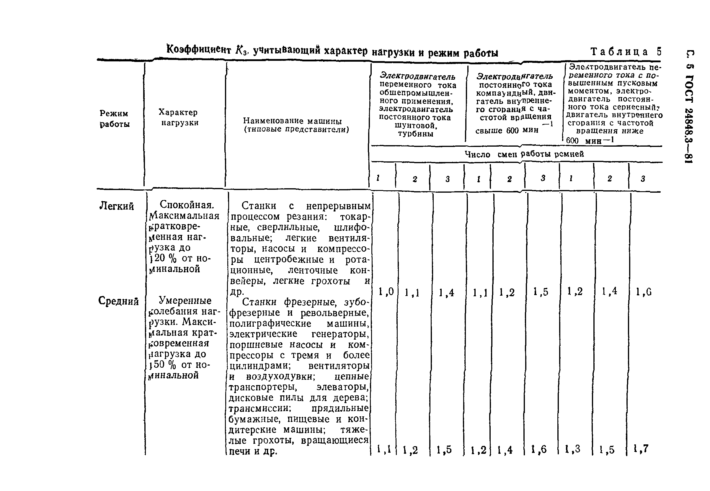 ГОСТ 24848.3-81
