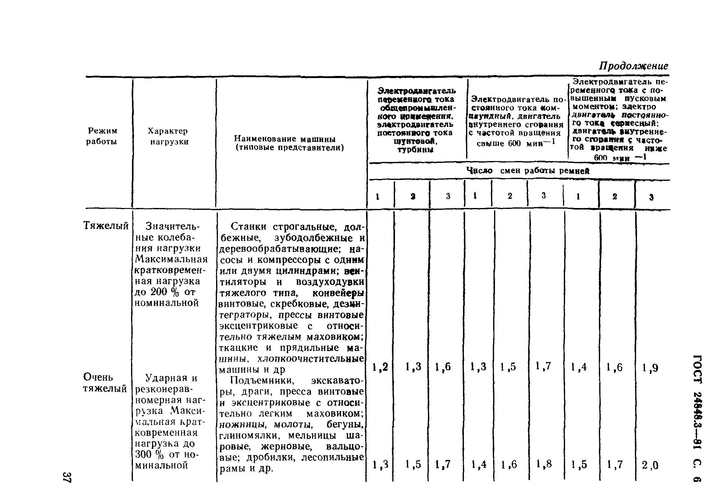 ГОСТ 24848.3-81