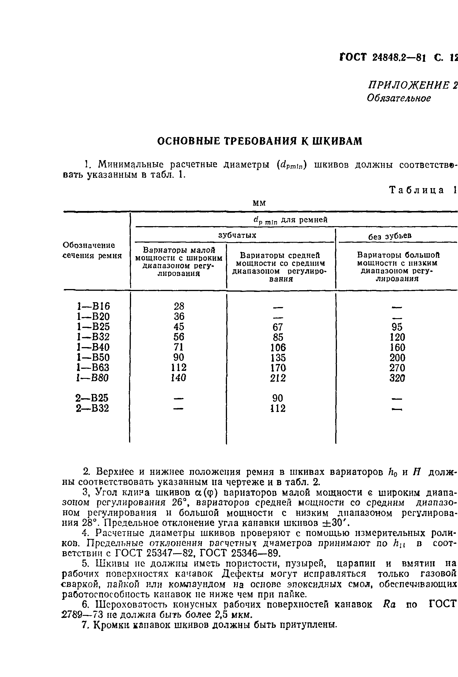 ГОСТ 24848.2-81