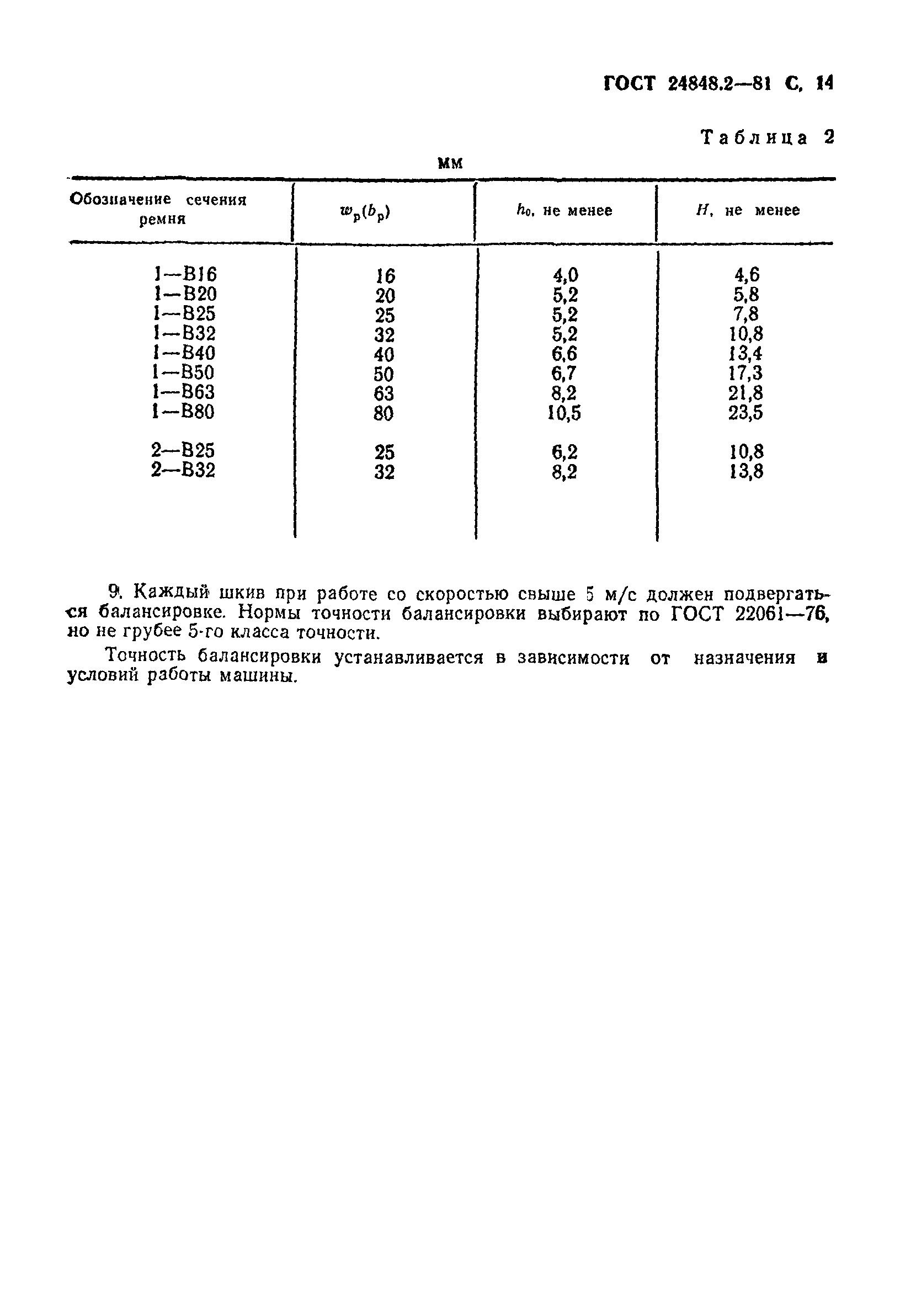 ГОСТ 24848.2-81