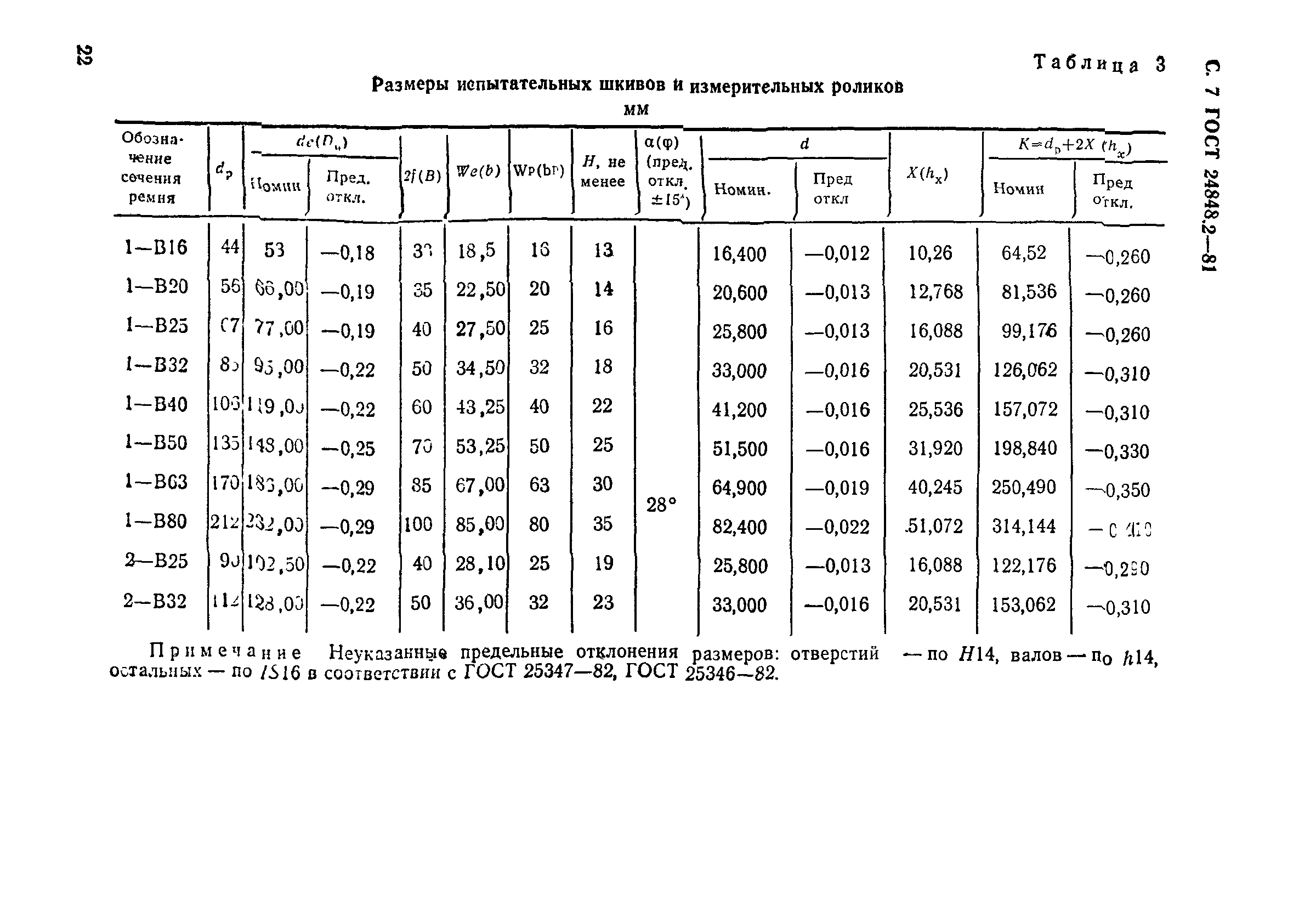 ГОСТ 24848.2-81