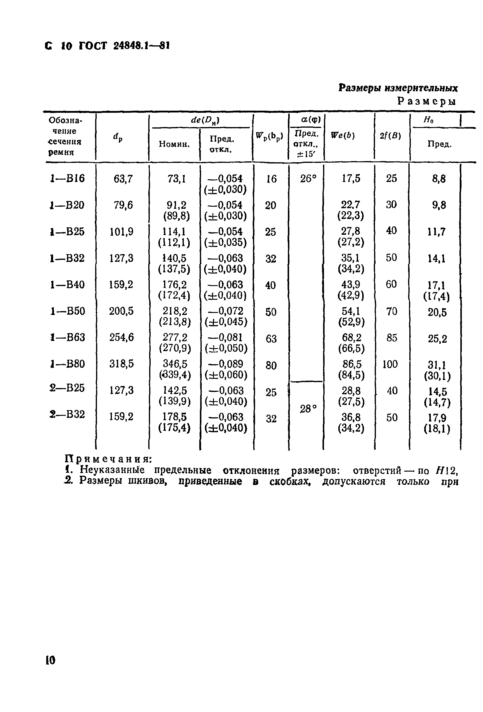 ГОСТ 24848.1-81