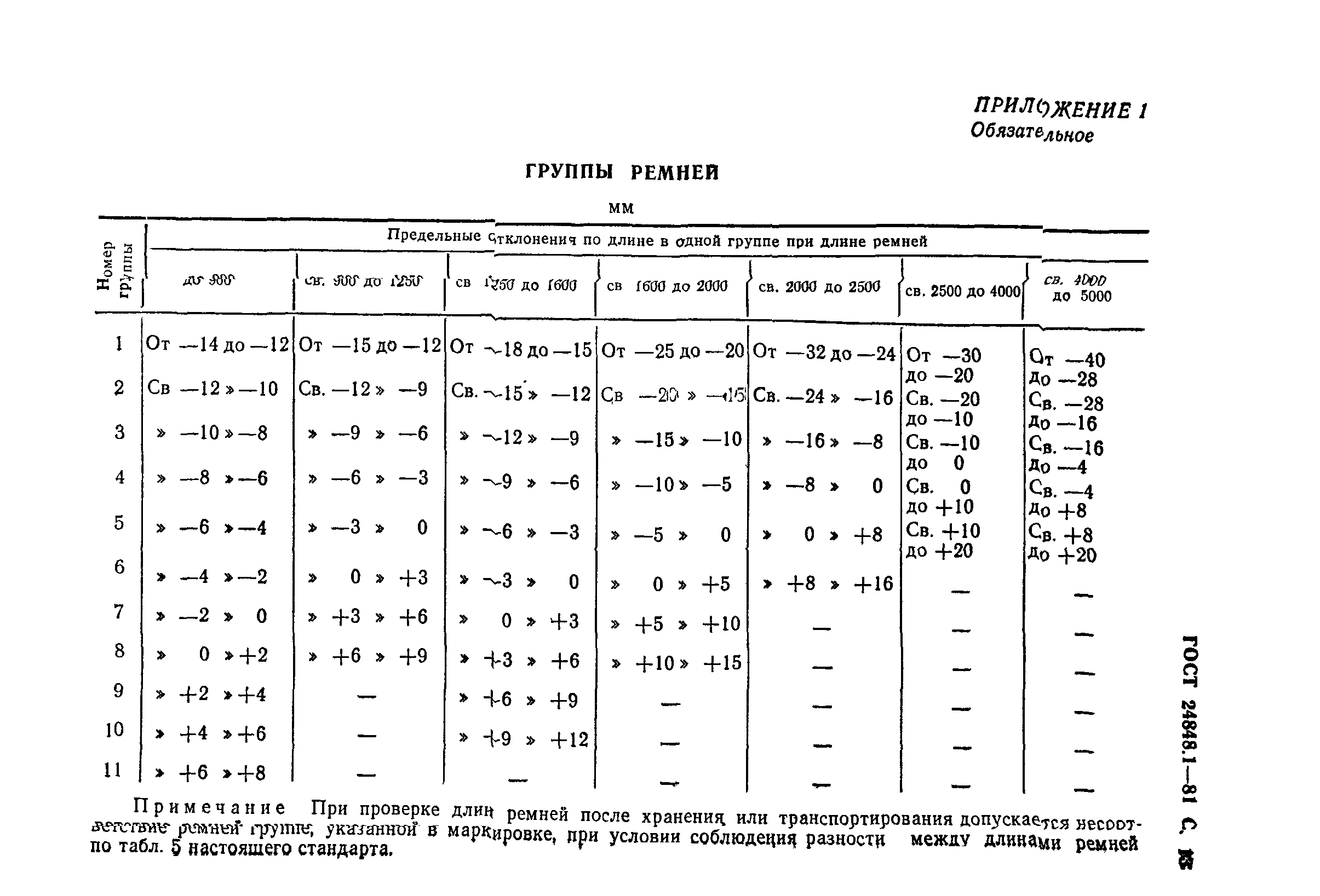 ГОСТ 24848.1-81