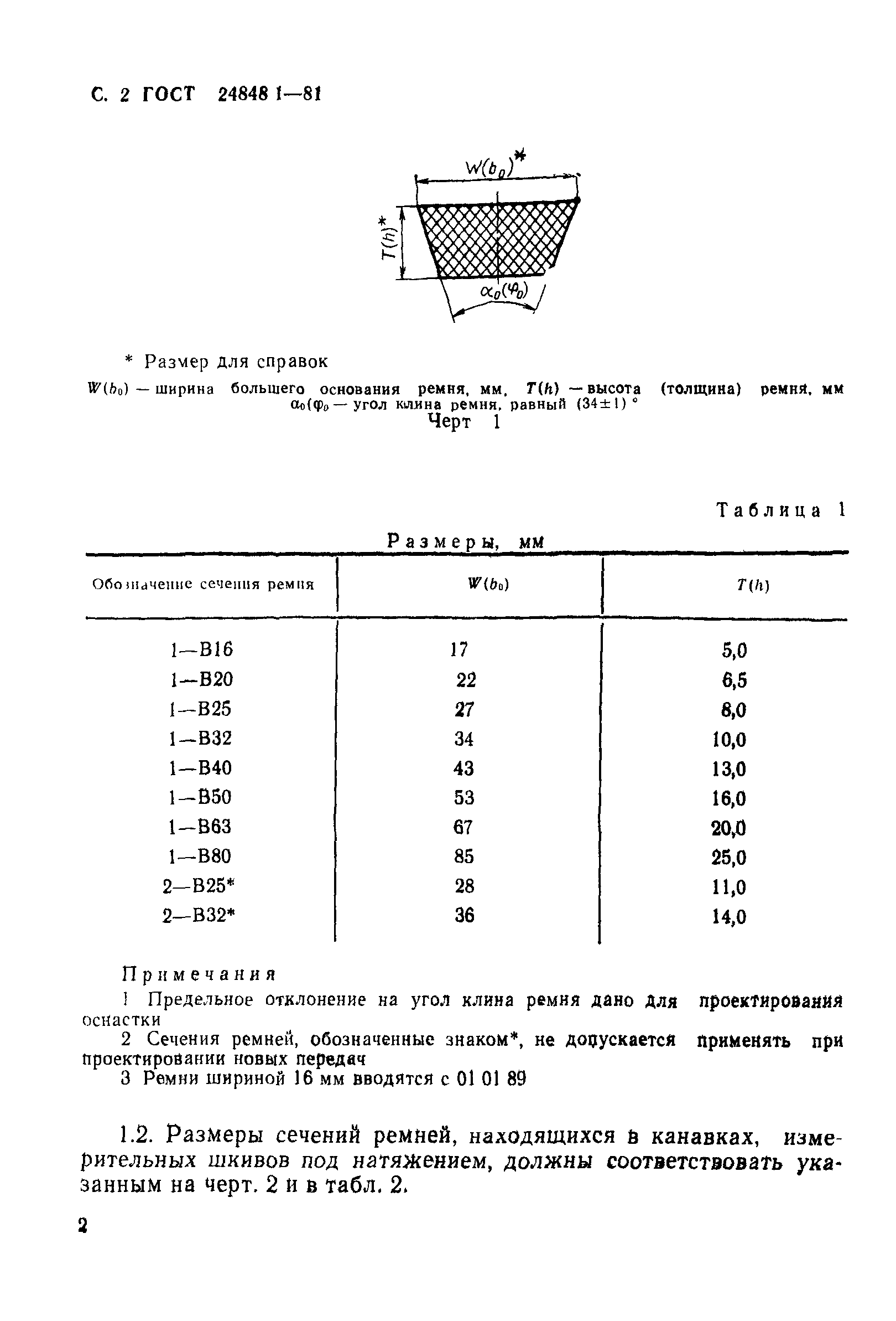 ГОСТ 24848.1-81