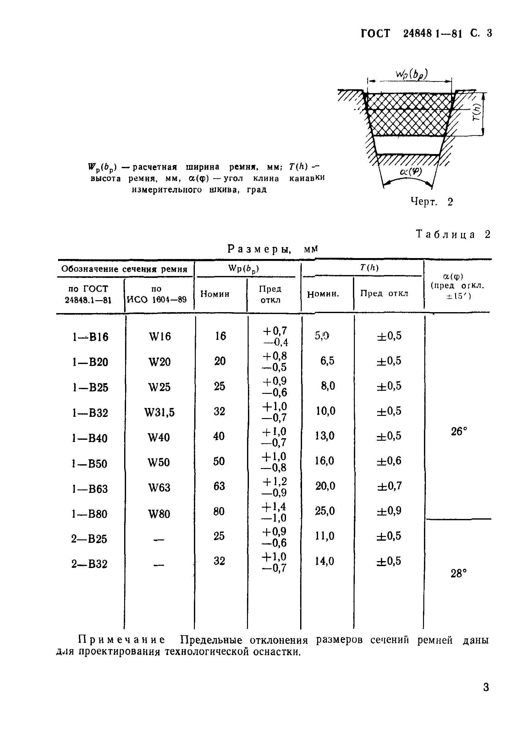 ГОСТ 24848.1-81