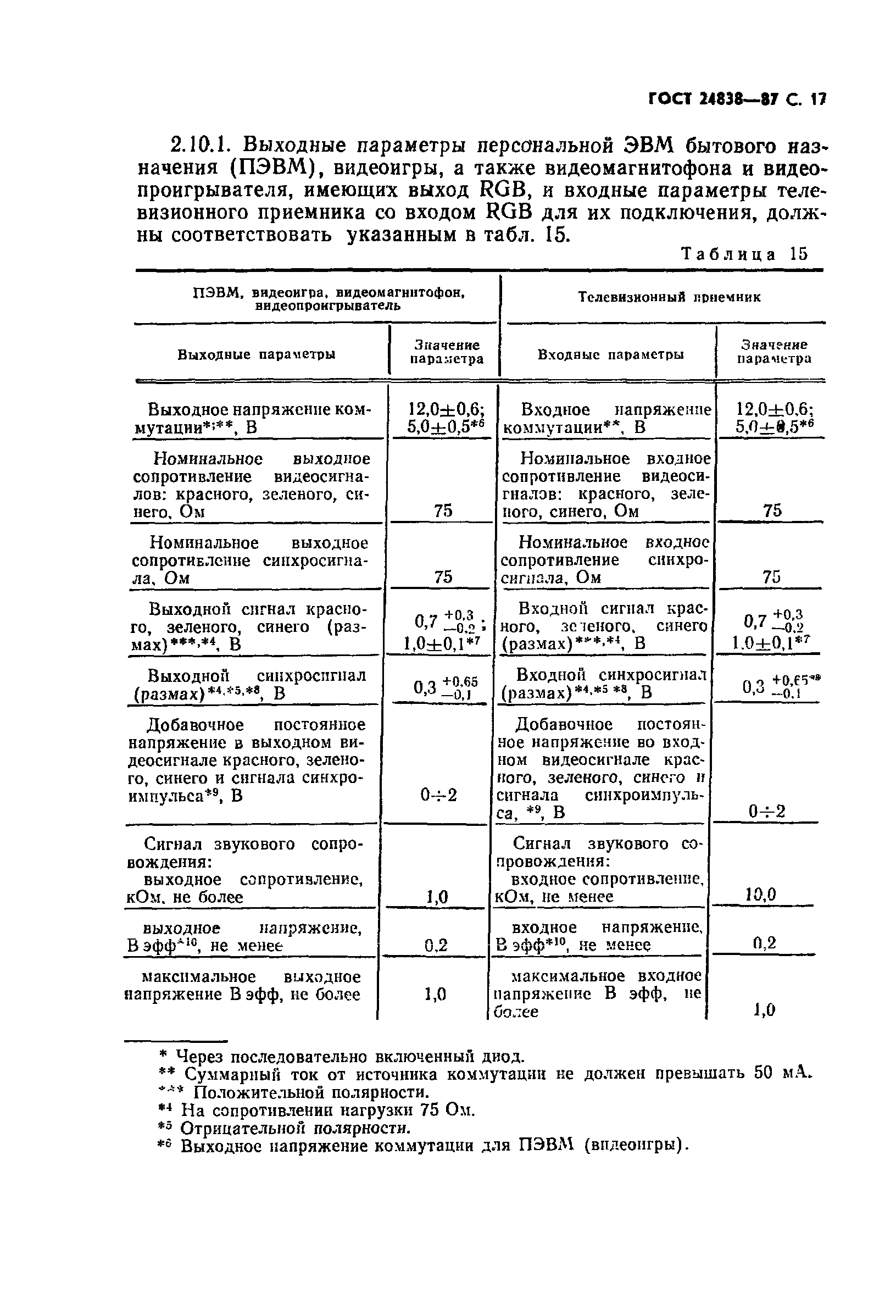 ГОСТ 24838-87