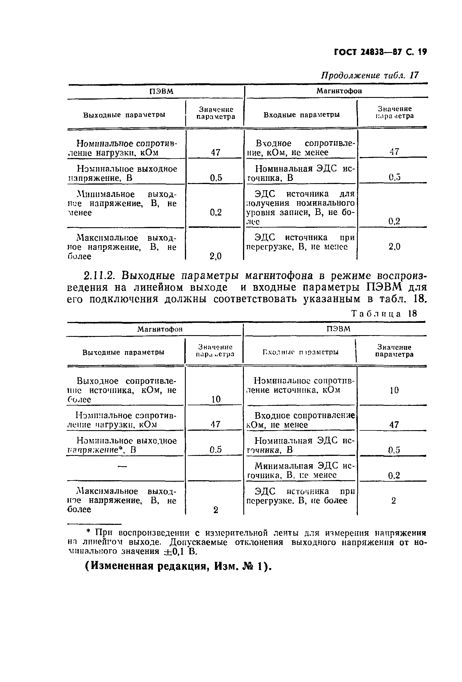 ГОСТ 24838-87