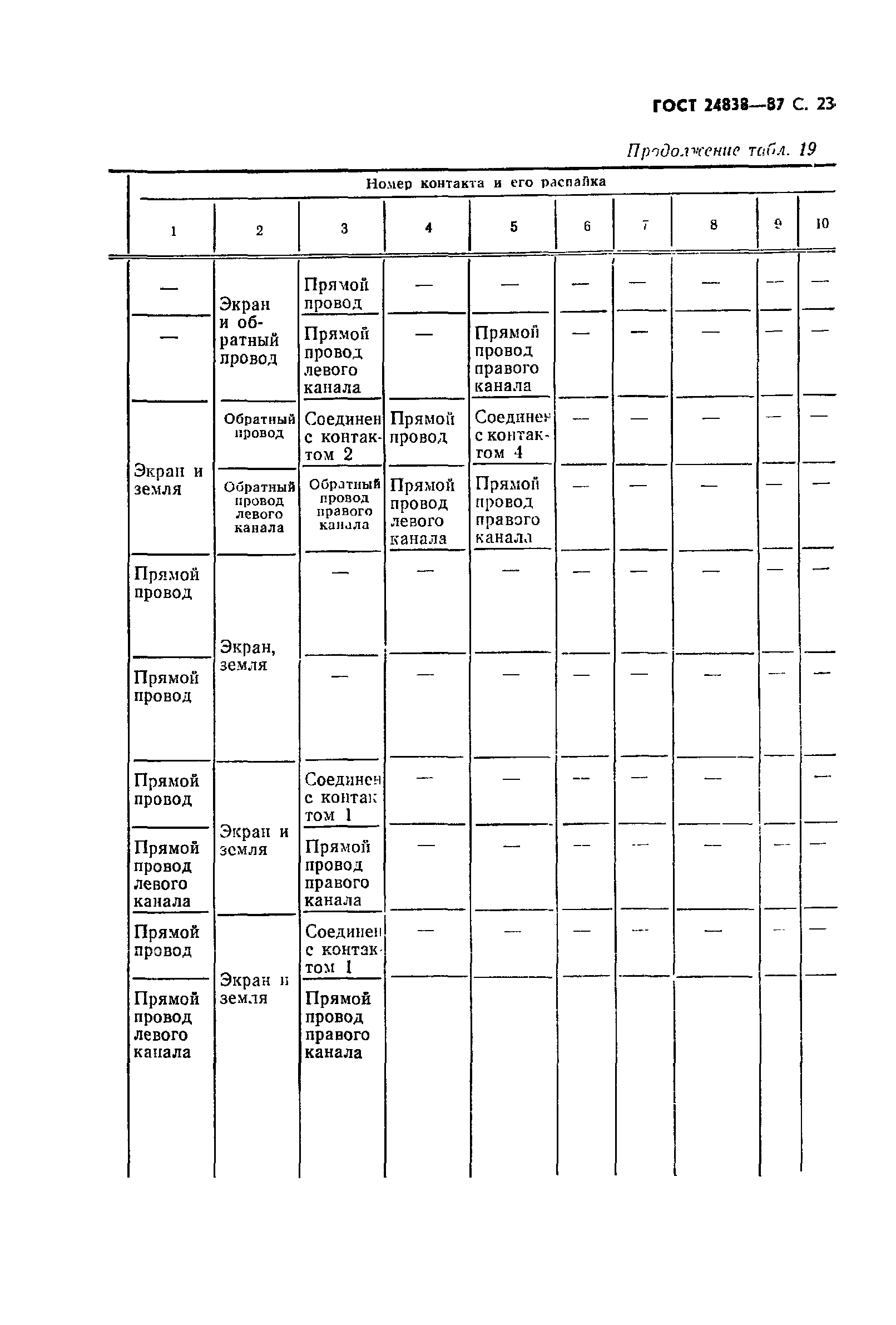 ГОСТ 24838-87