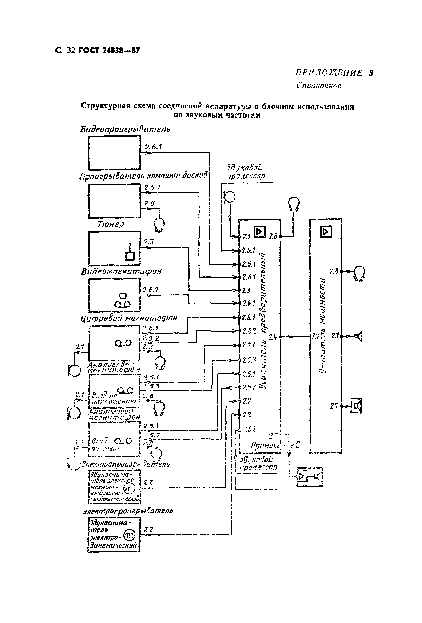 ГОСТ 24838-87