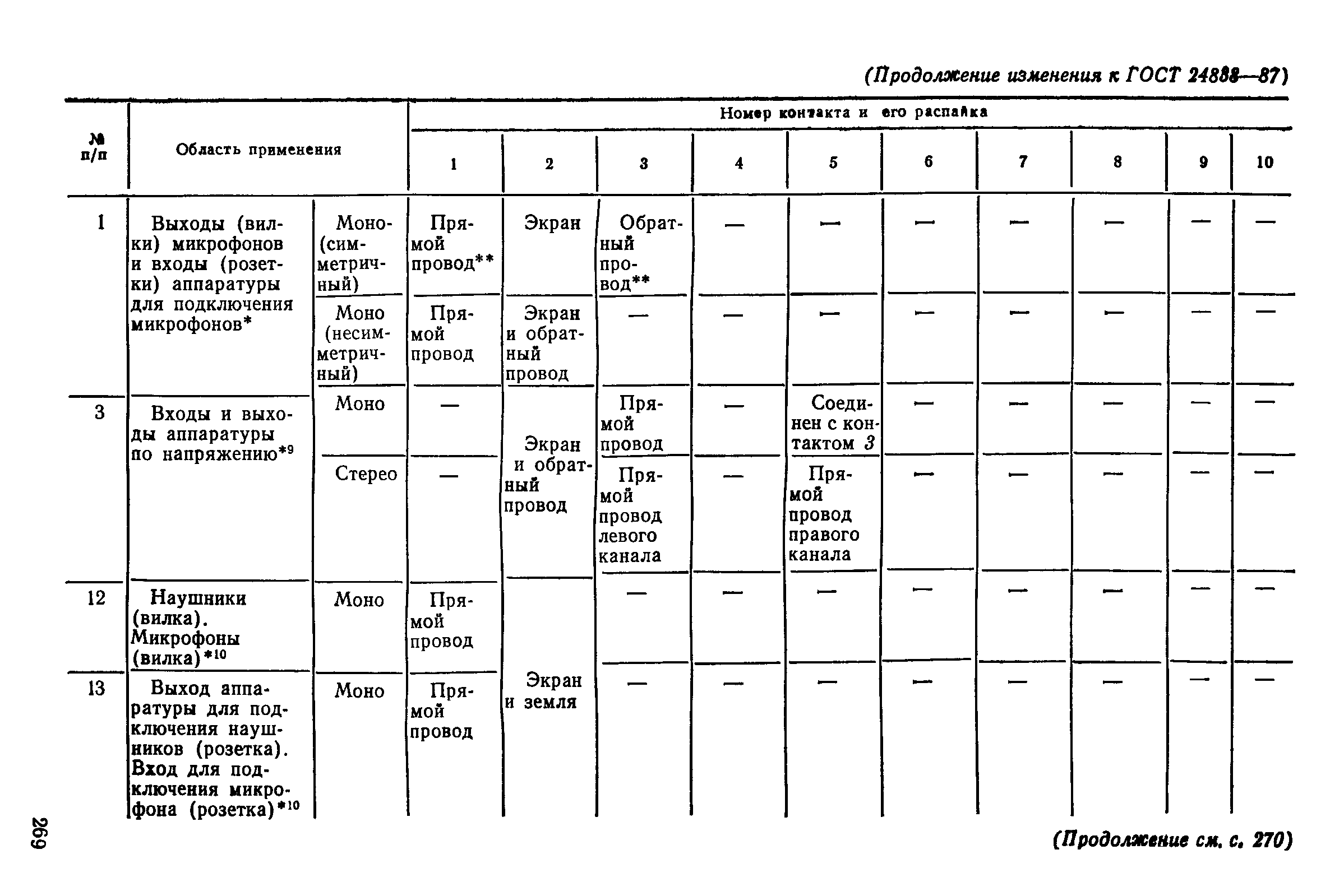 ГОСТ 24838-87