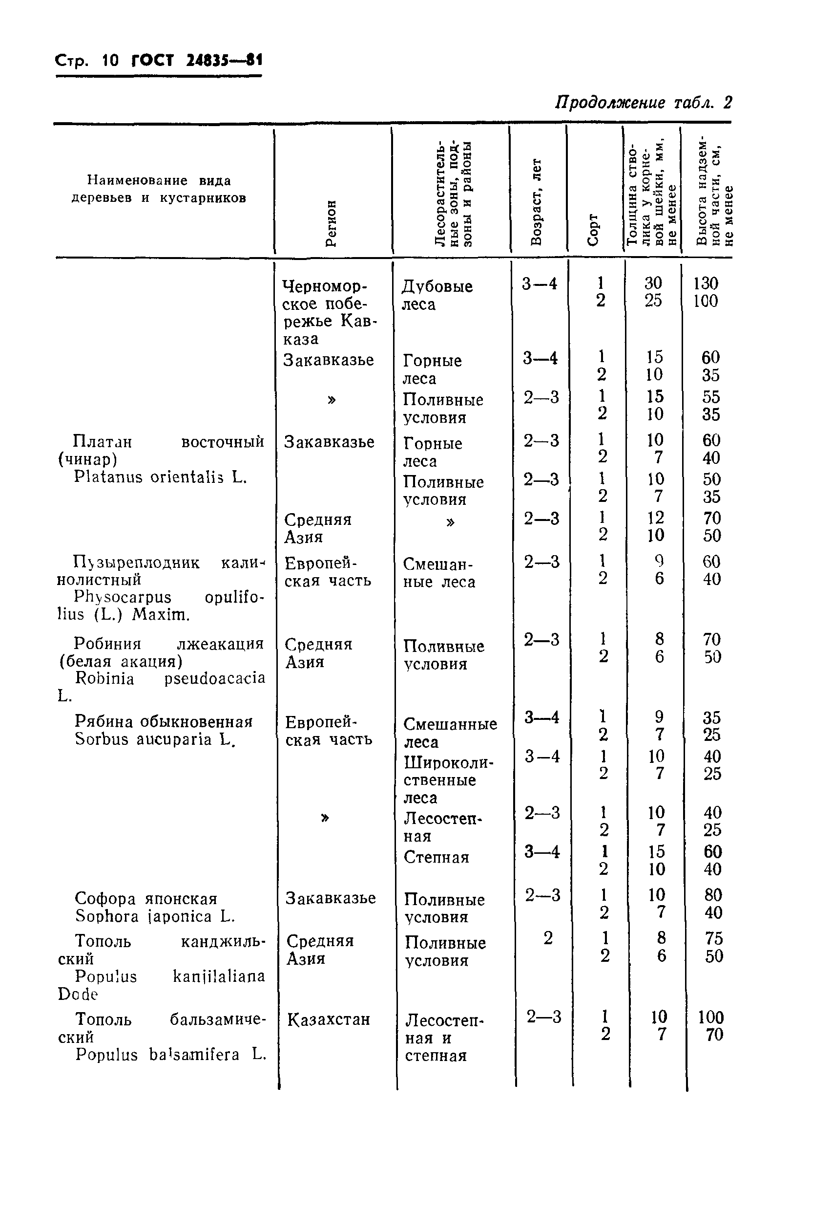 ГОСТ 24835-81