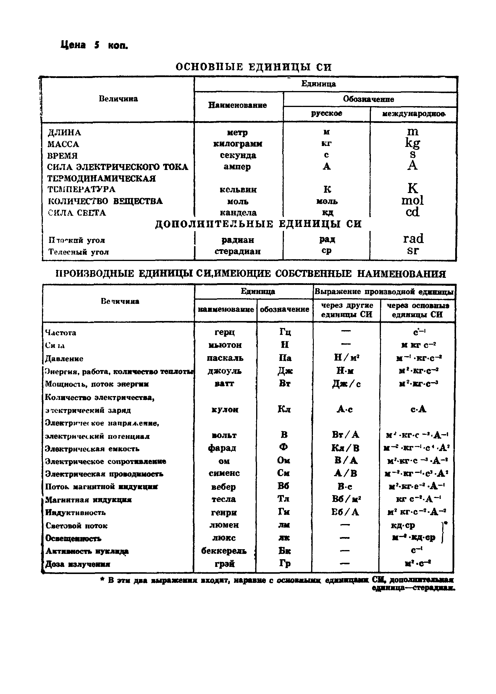 ГОСТ 24835-81