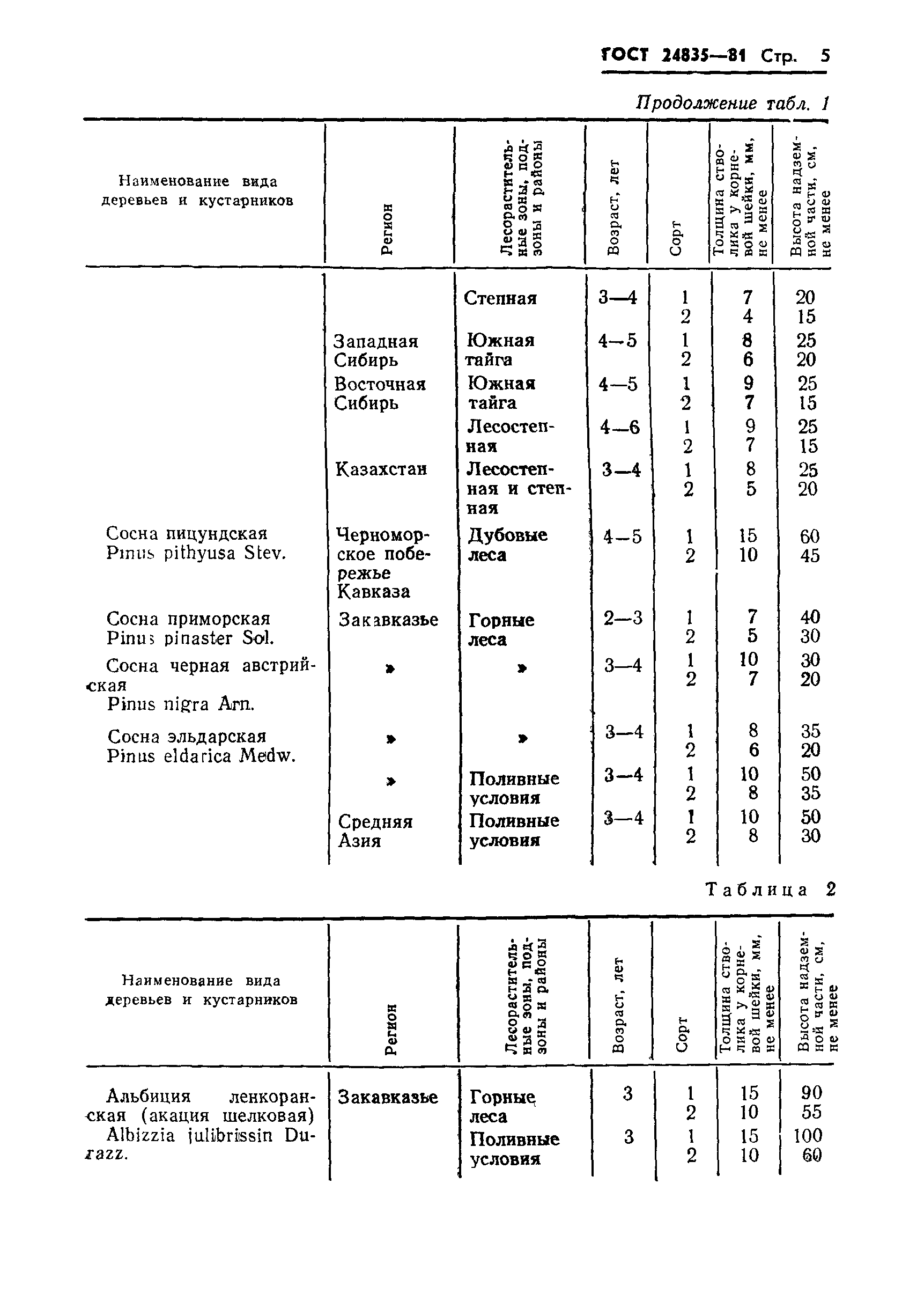 ГОСТ 24835-81